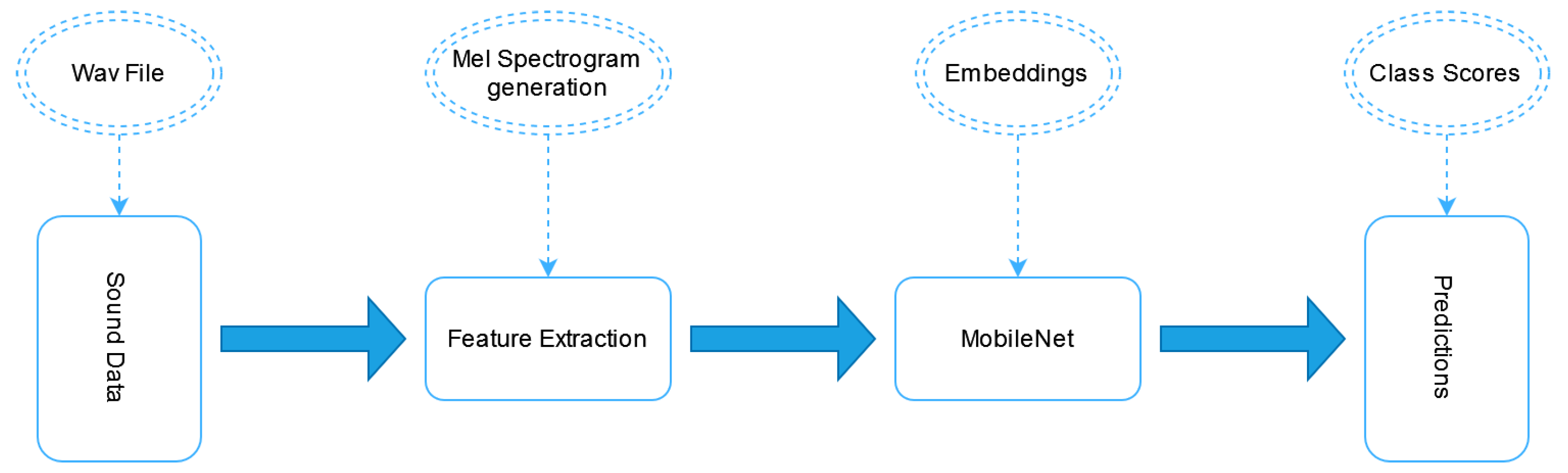 Sensors 23 06227 g003