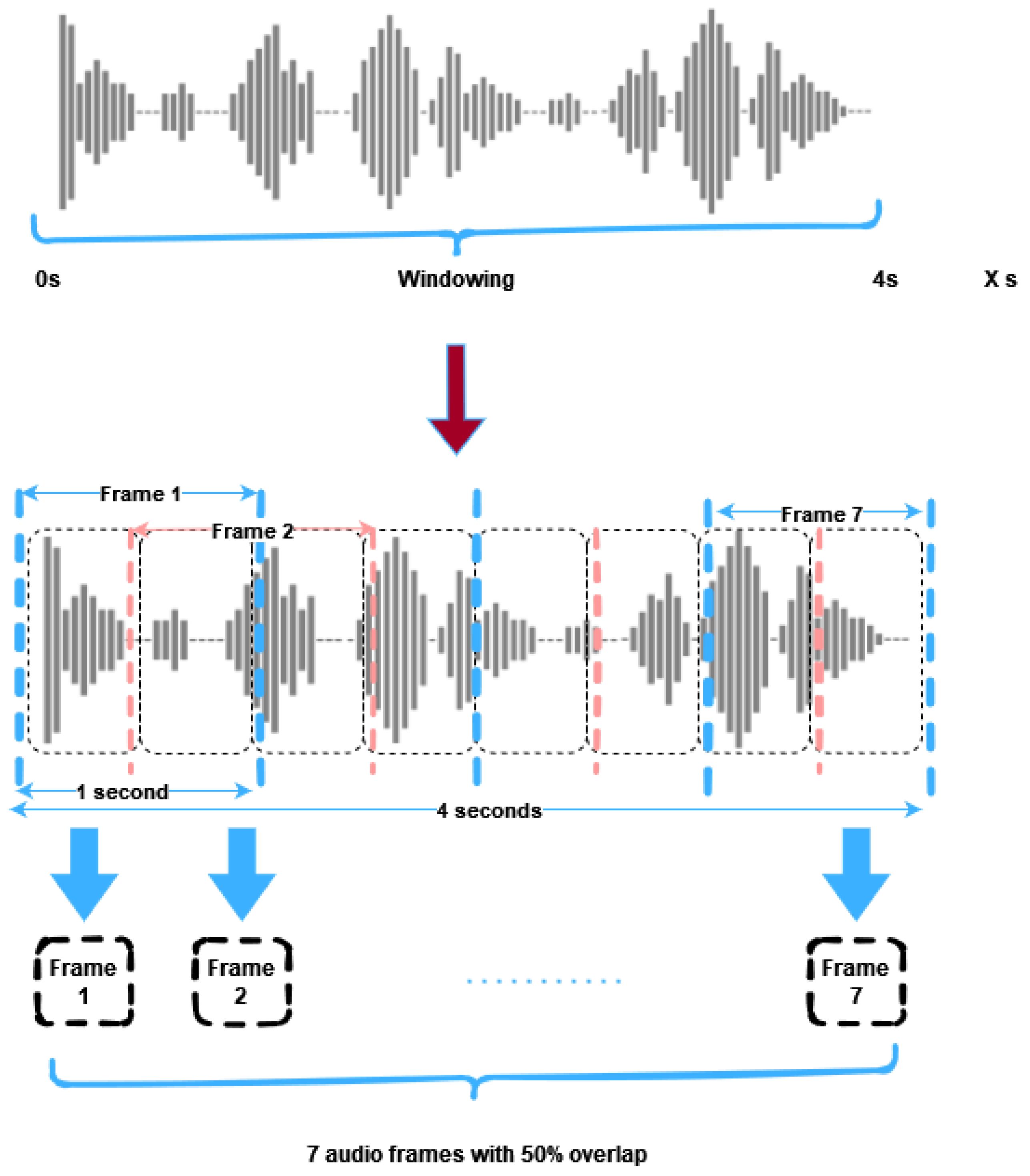 Sensors | Free Full-Text | Evaluating the Performance of Pre-Trained ...