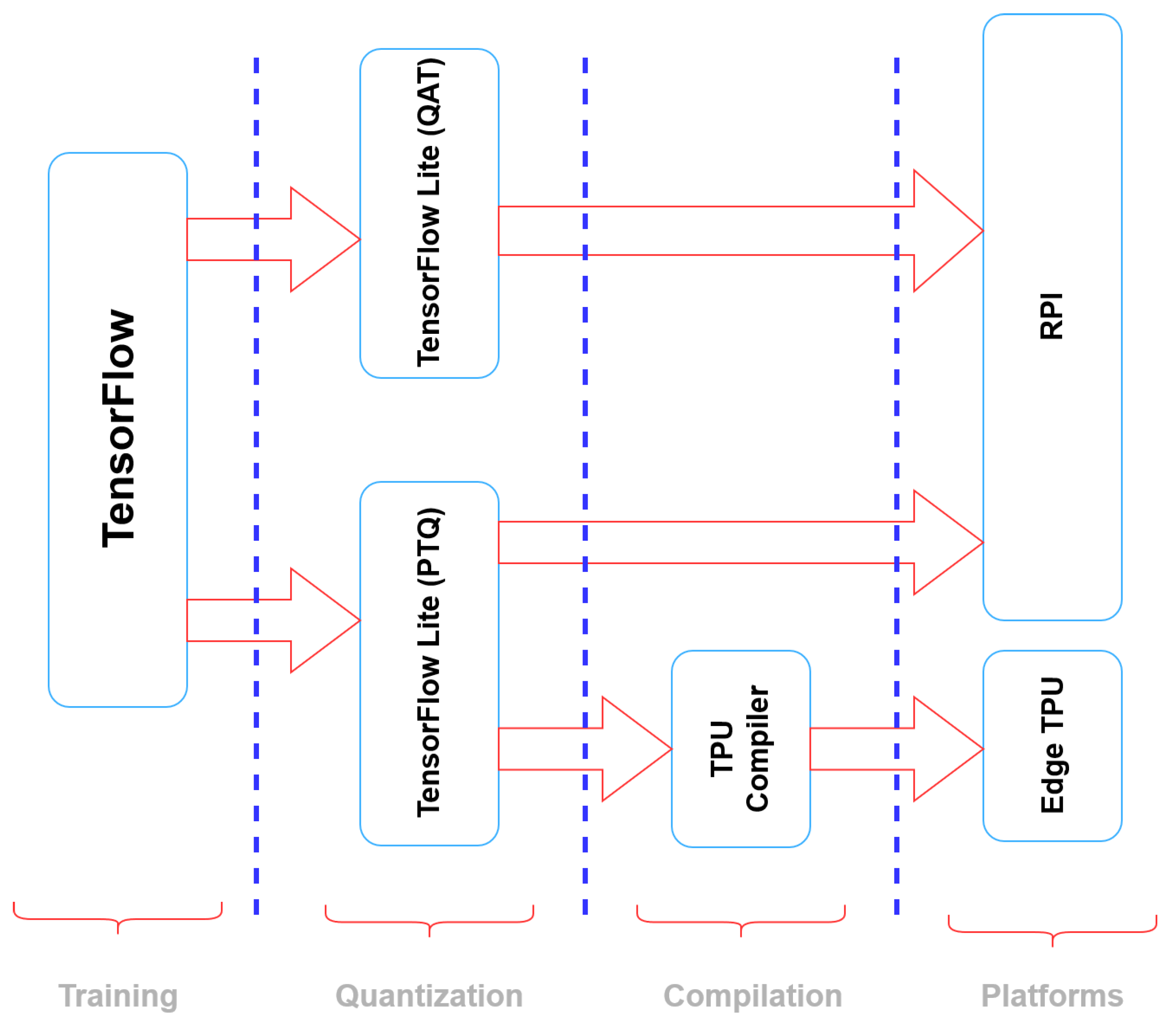 Sensors 23 06227 g006
