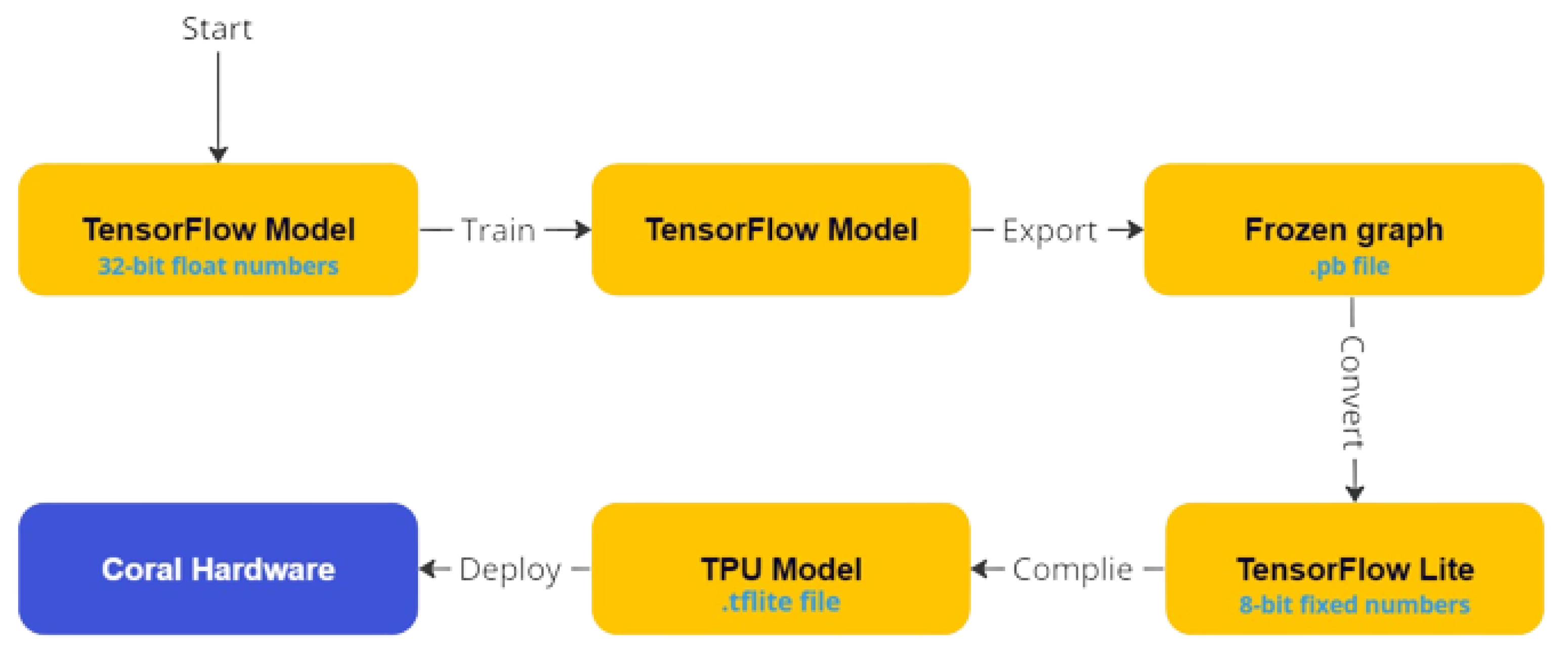 Sensors 23 06227 g008