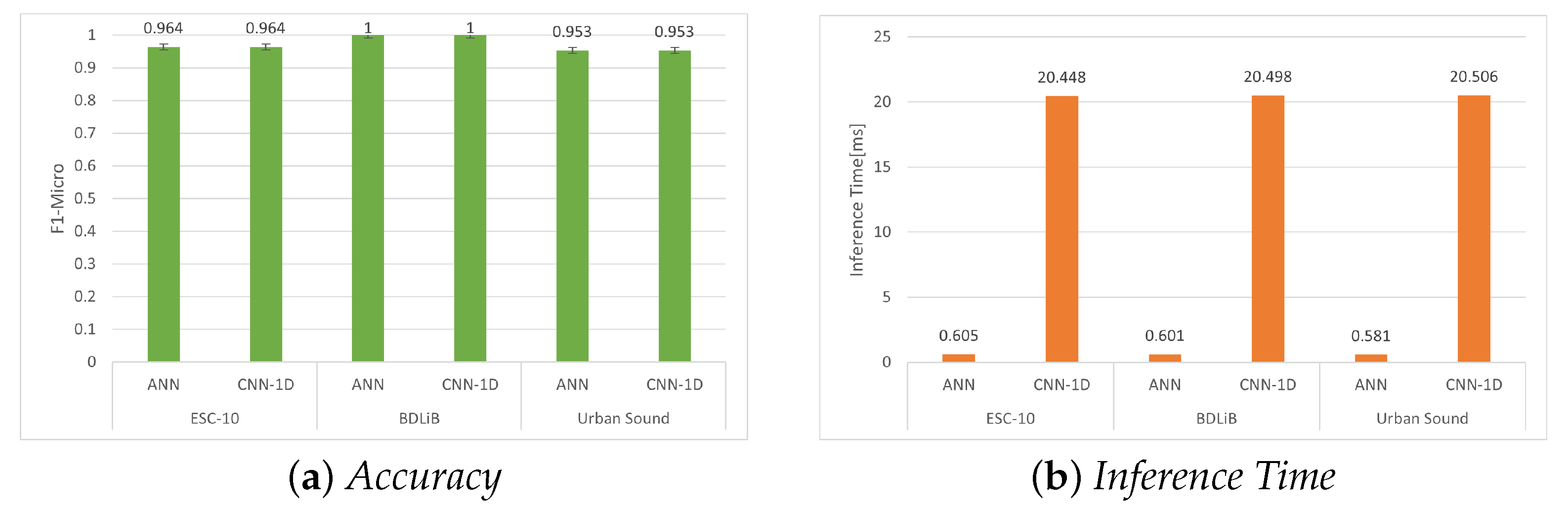 Sensors 23 06227 g010