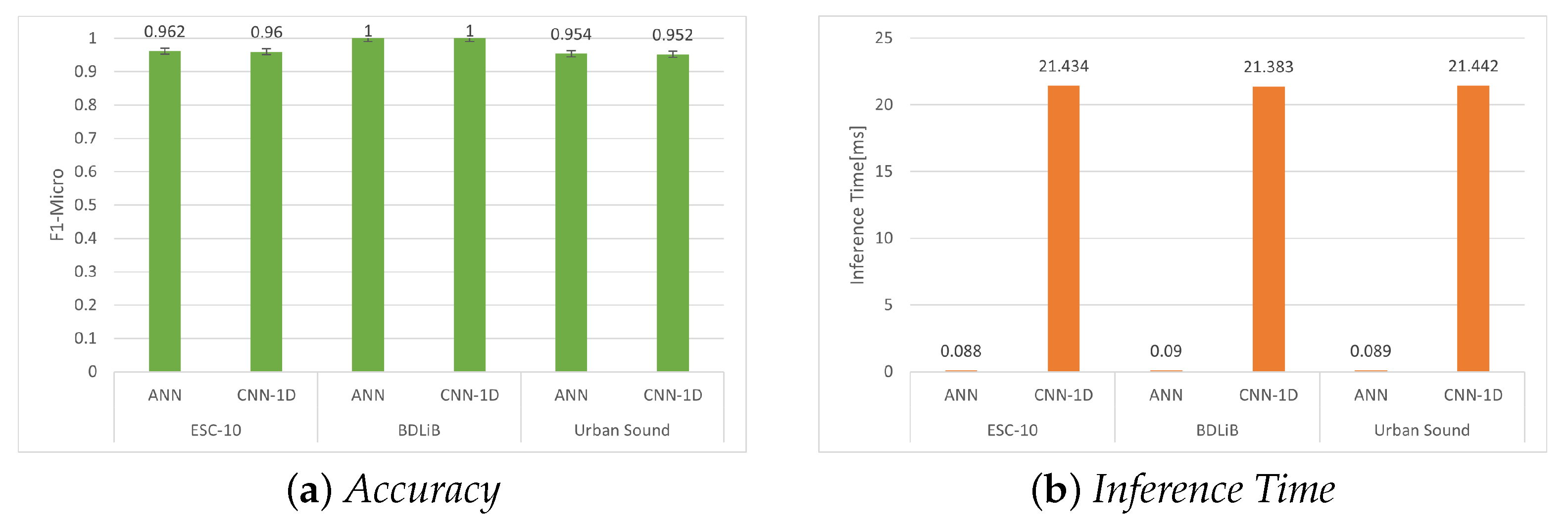 Sensors 23 06227 g011