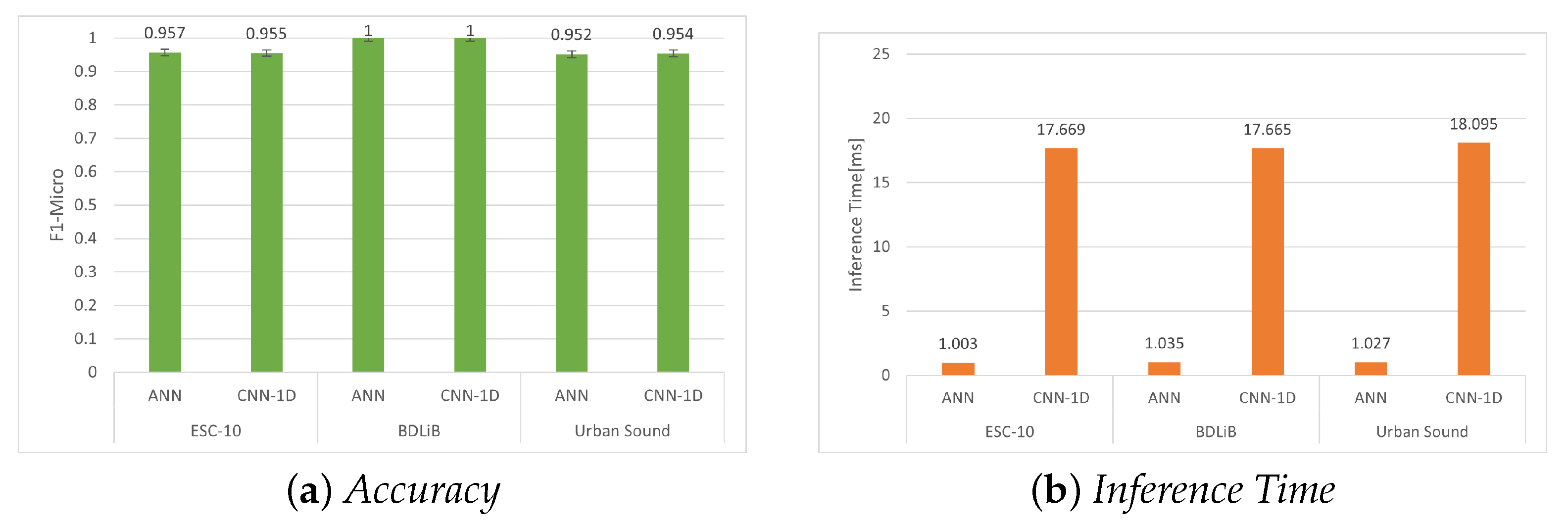 Sensors 23 06227 g013