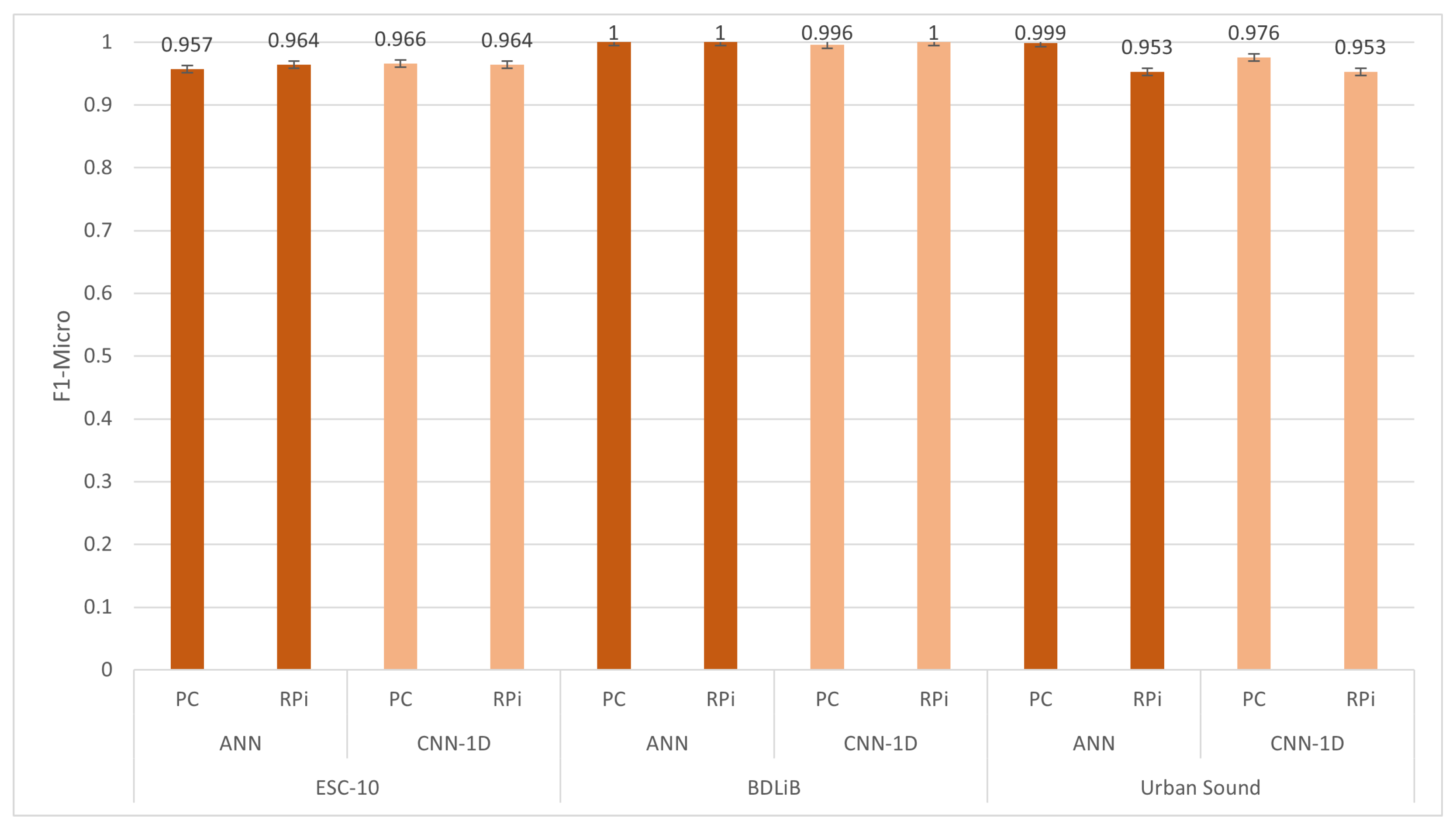 Sensors 23 06227 g014