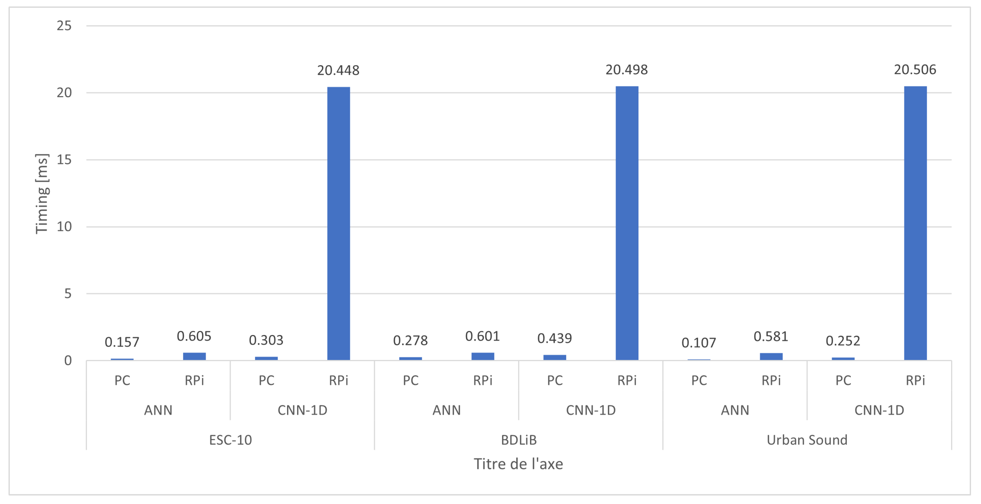 Sensors 23 06227 g015
