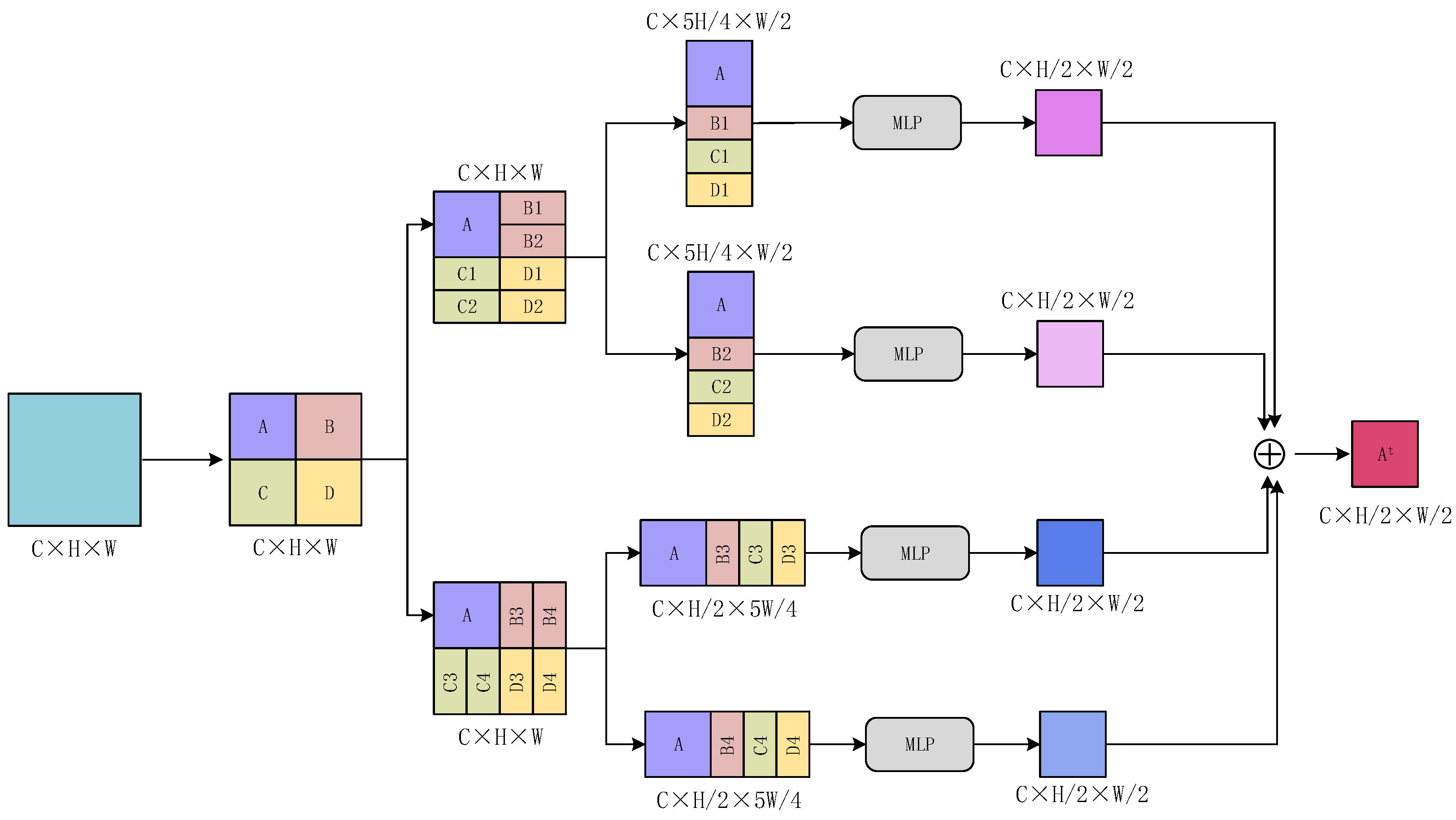 Sensors 23 06228 g005