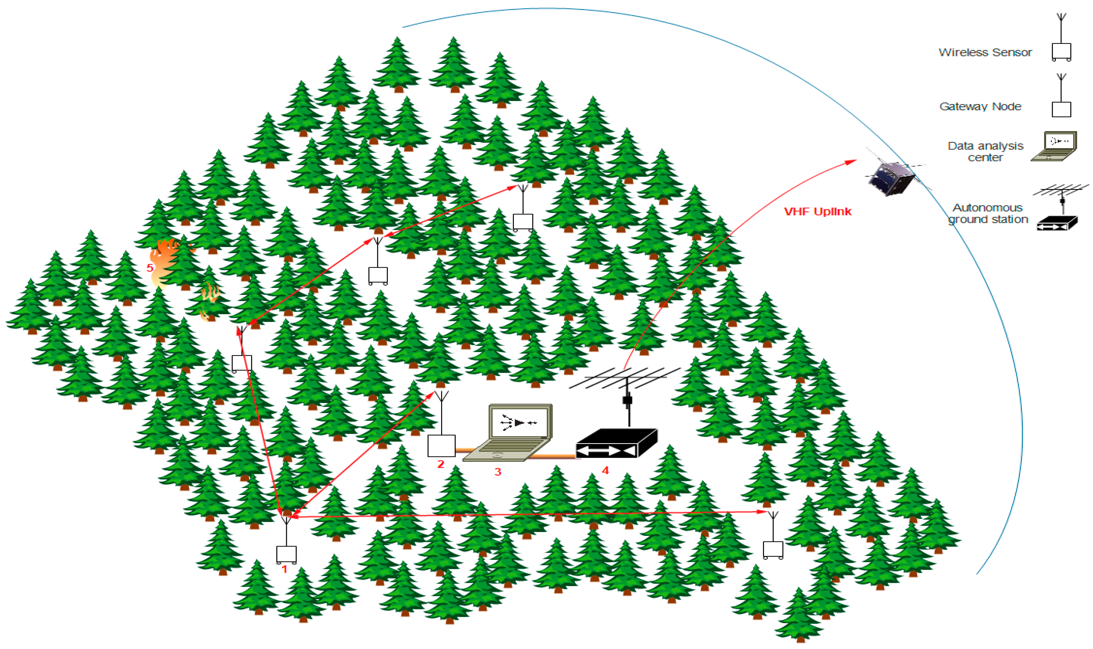 Sensors 23 06232 g005