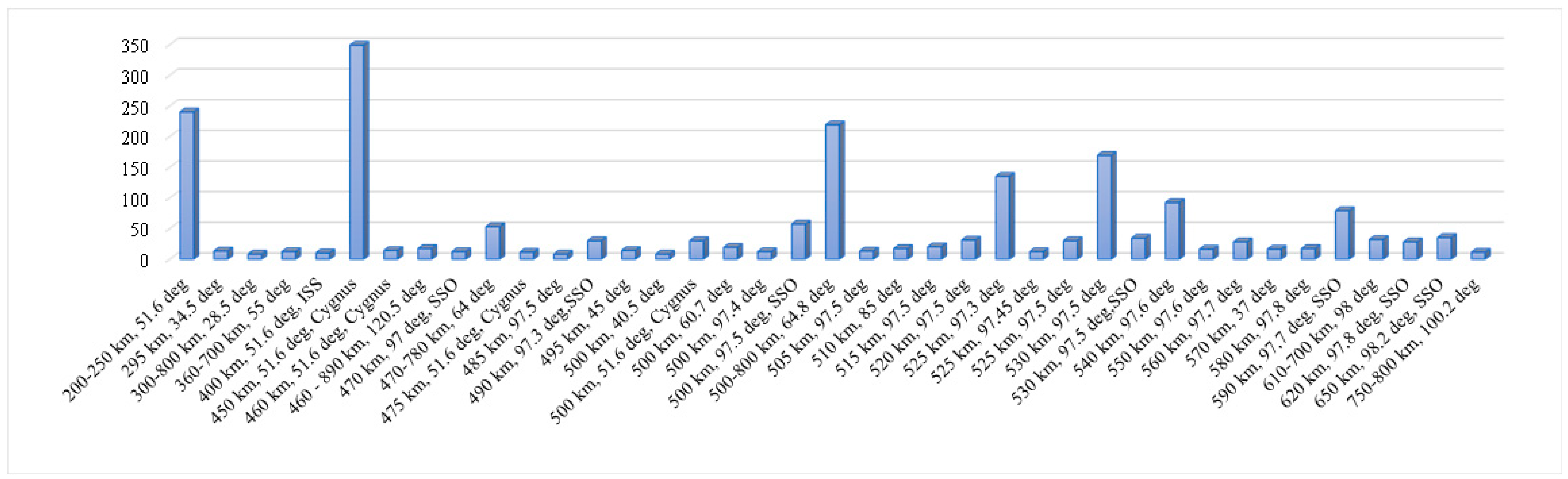 Sensors 23 06232 g006