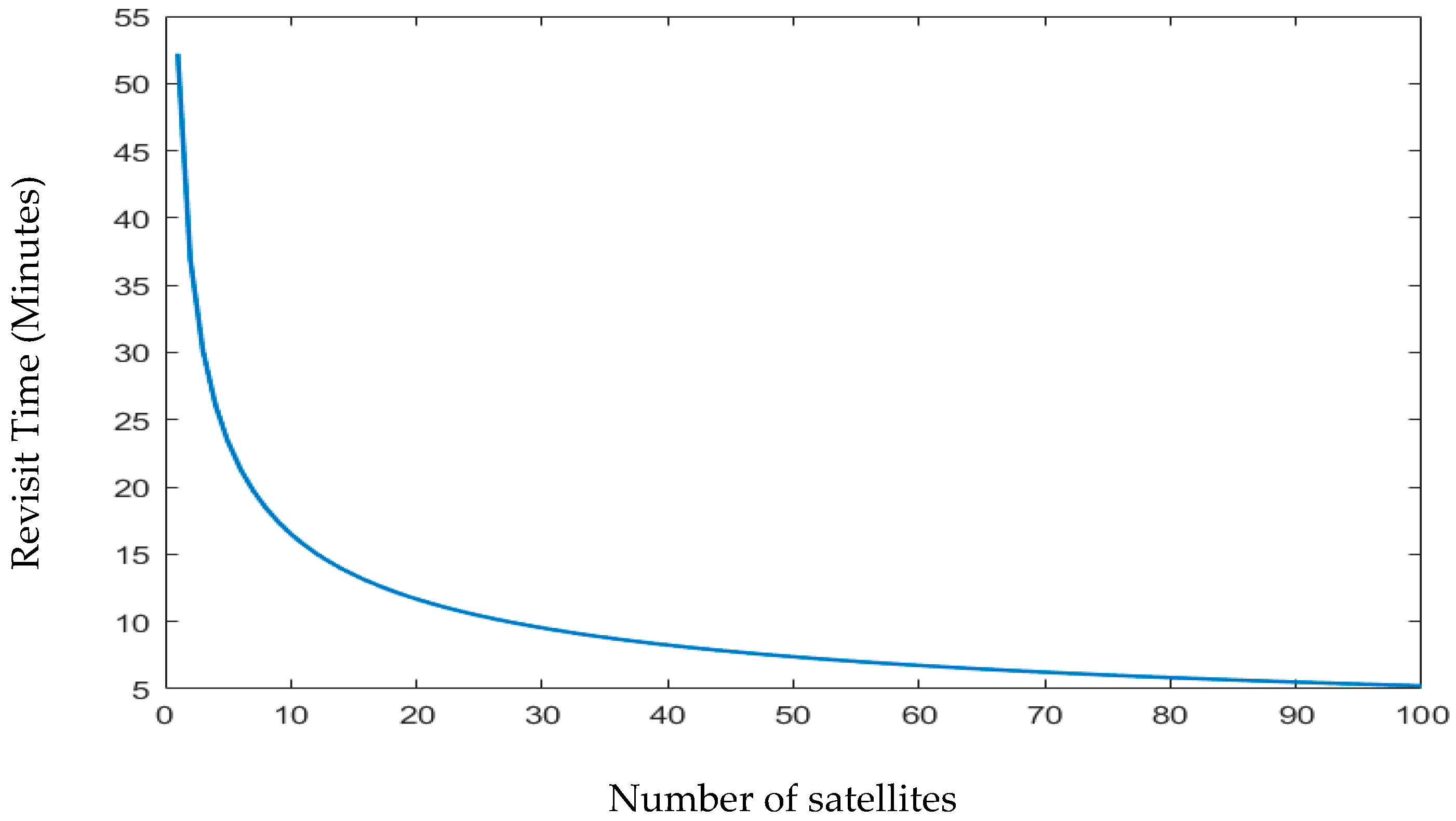 Sensors 23 06232 g007