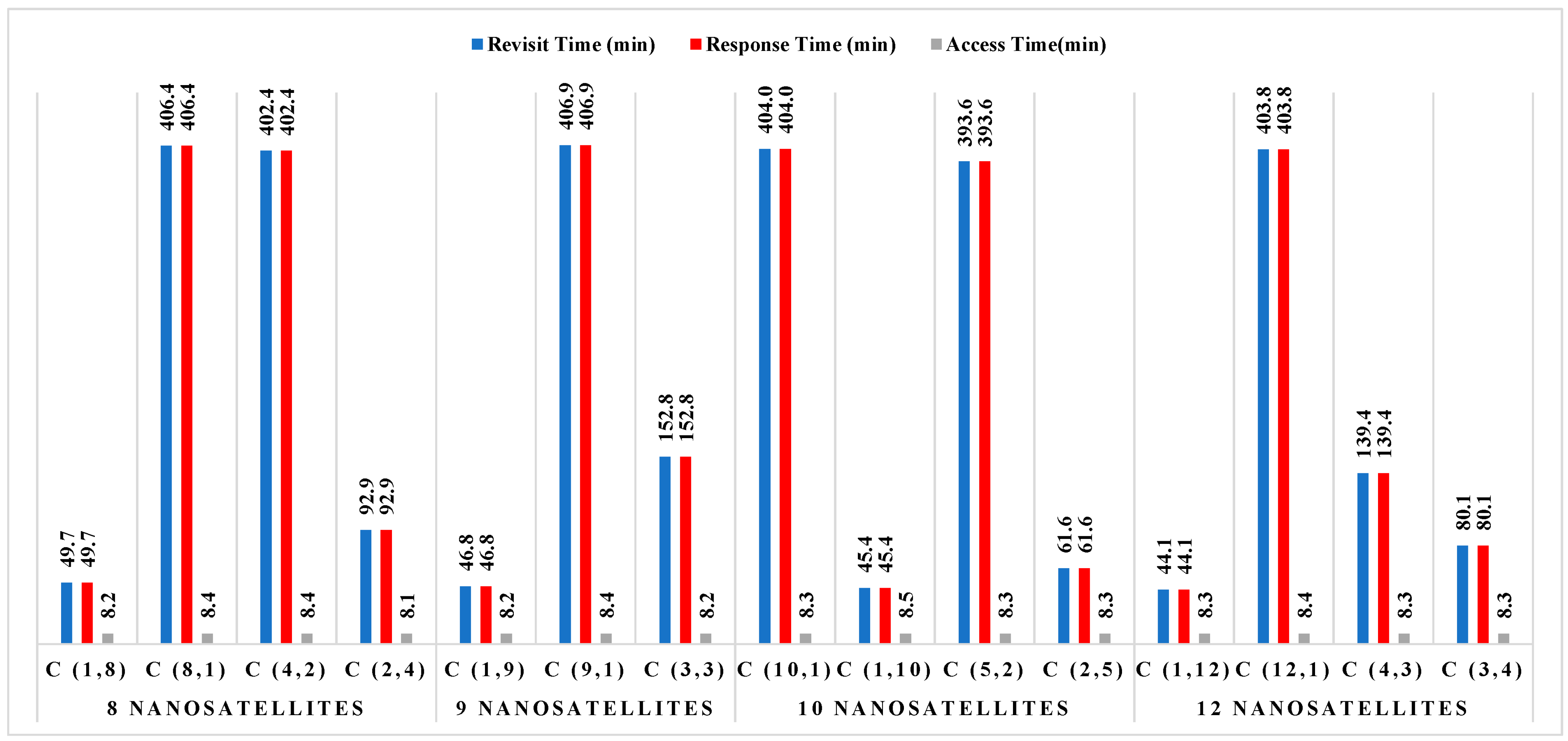 Sensors 23 06232 g008