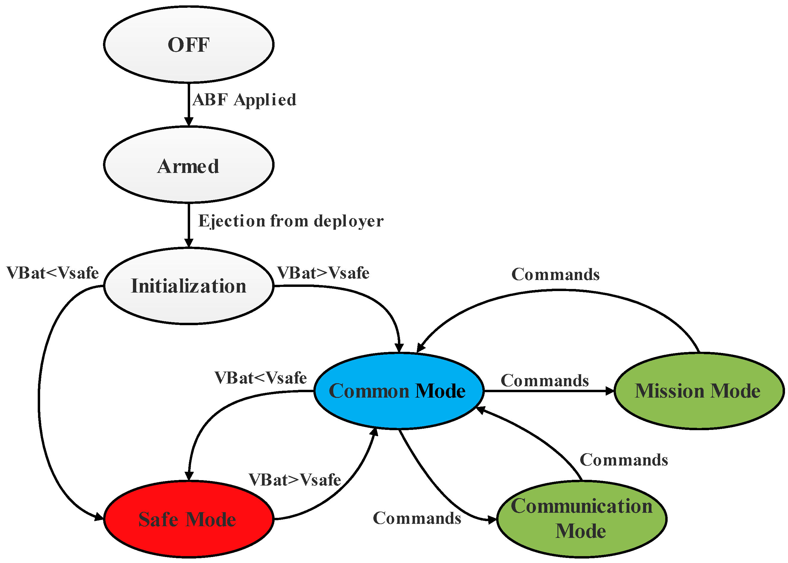 Sensors 23 06232 g010