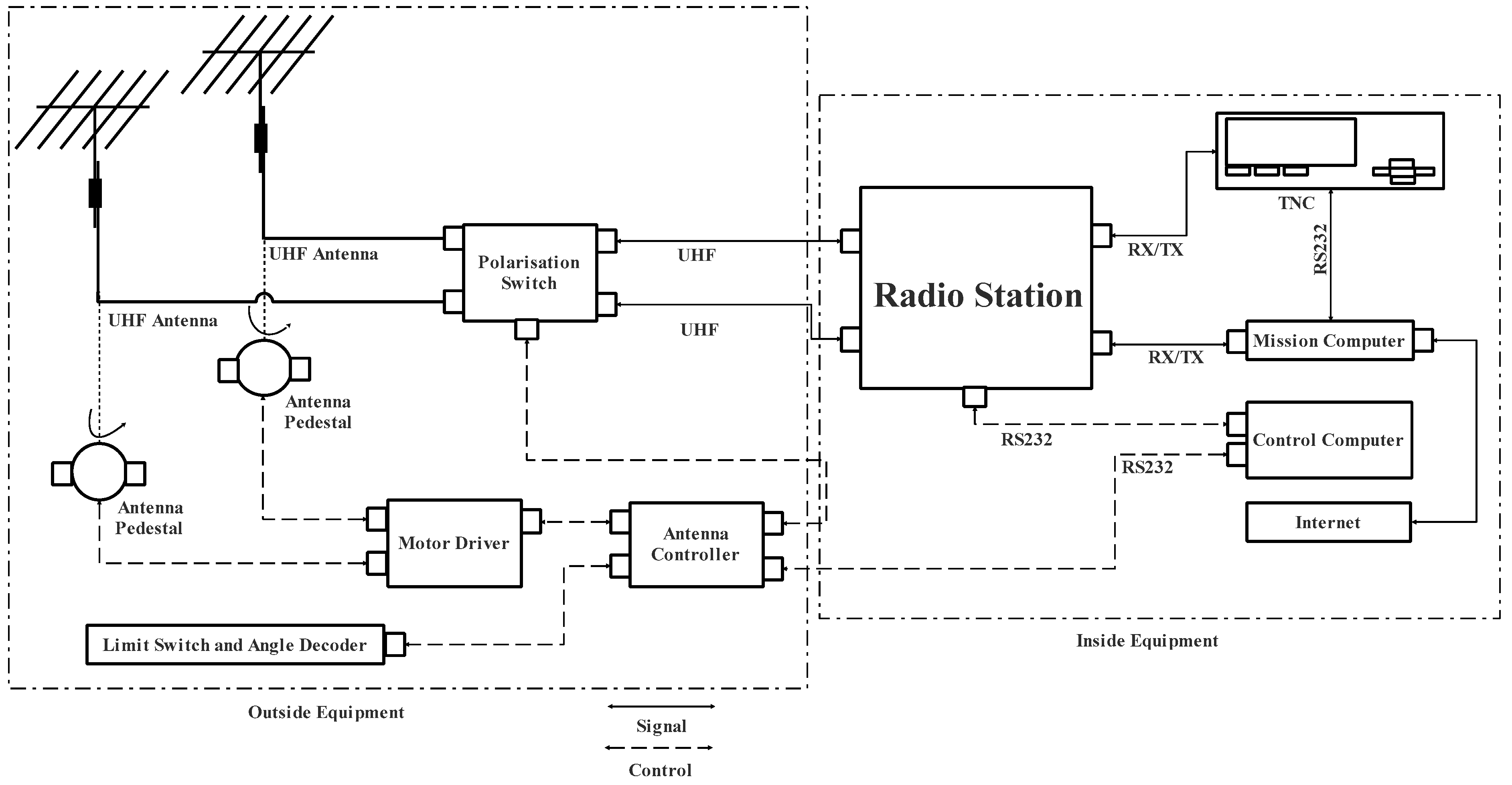 Sensors 23 06232 g011