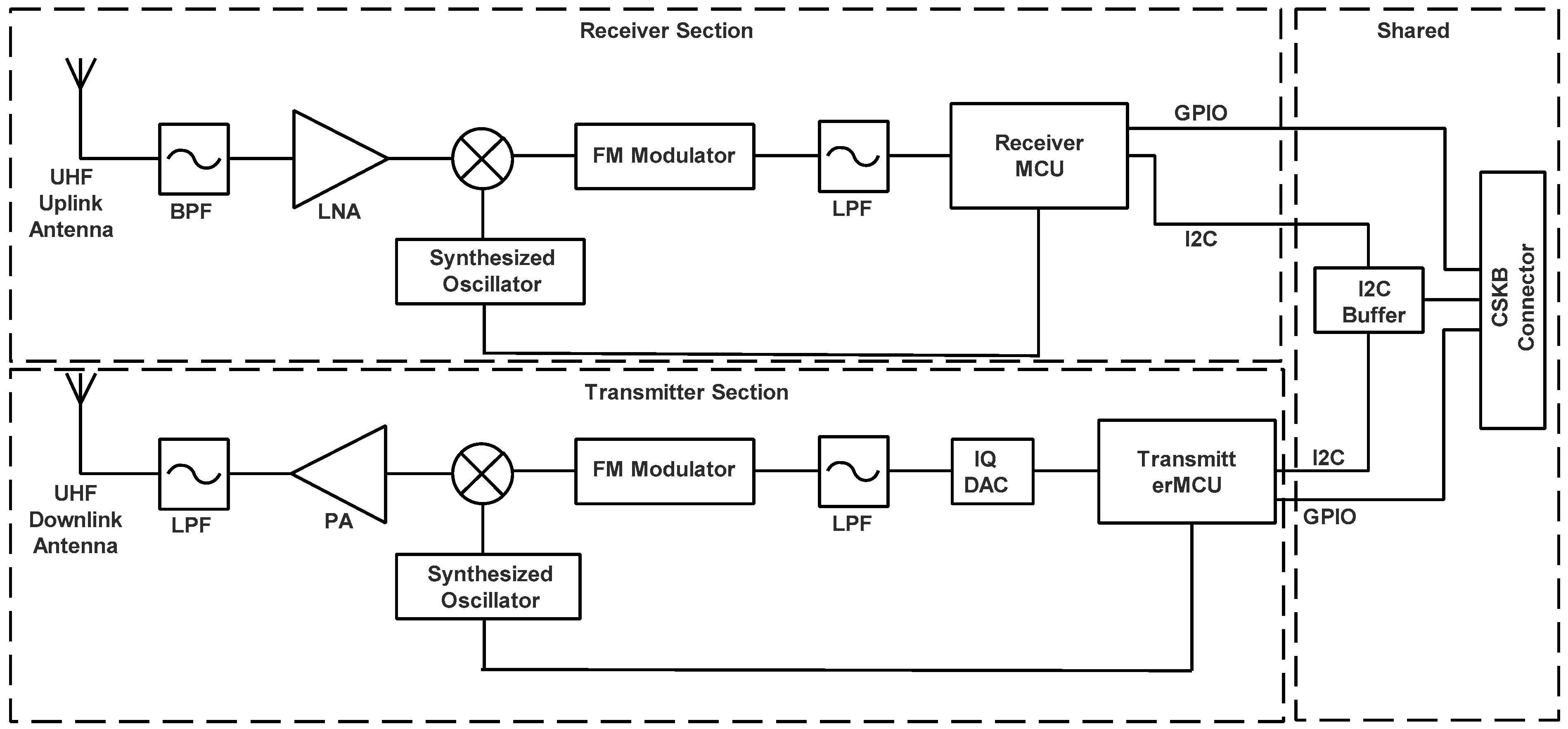 Sensors 23 06232 g015