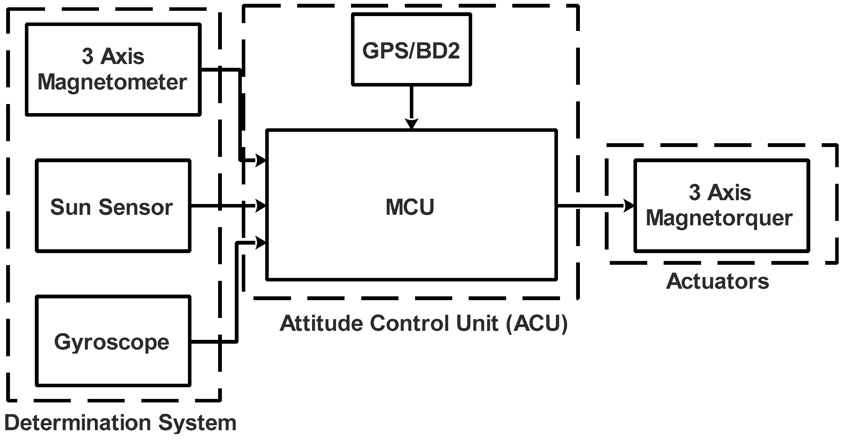 Sensors 23 06232 g018