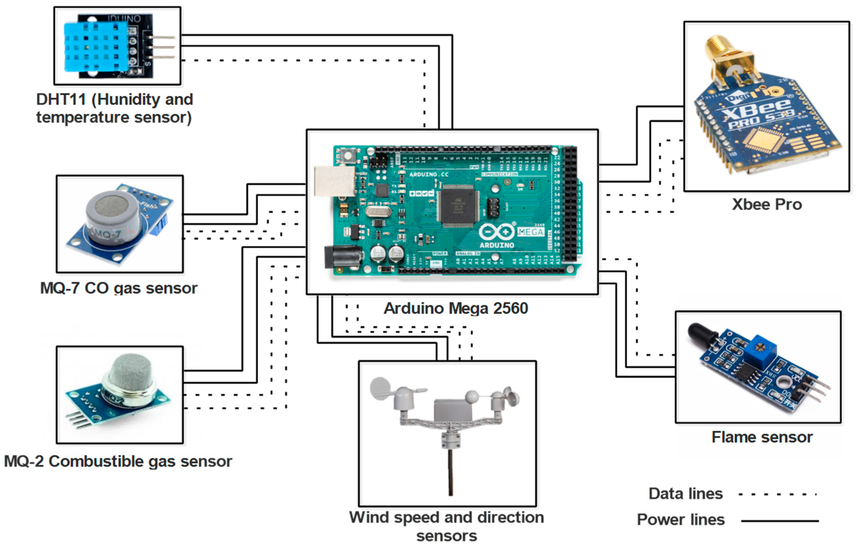 Sensors 23 06232 g022