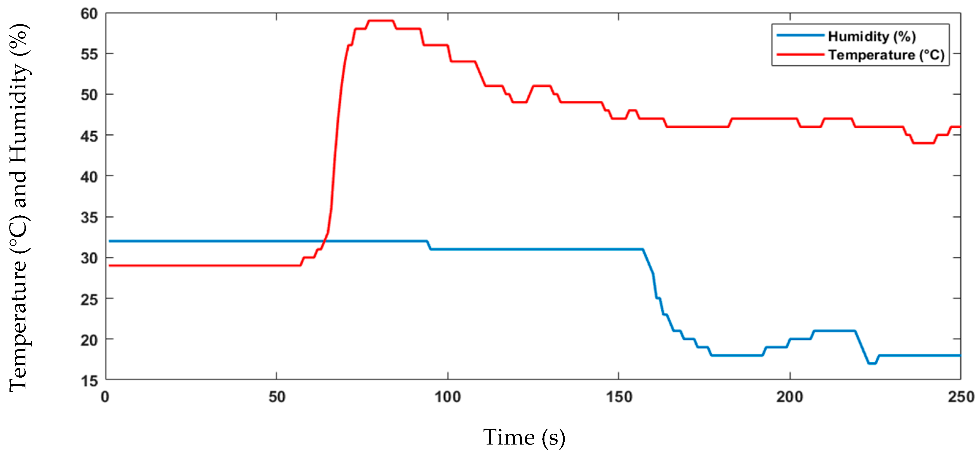 Sensors 23 06232 g023