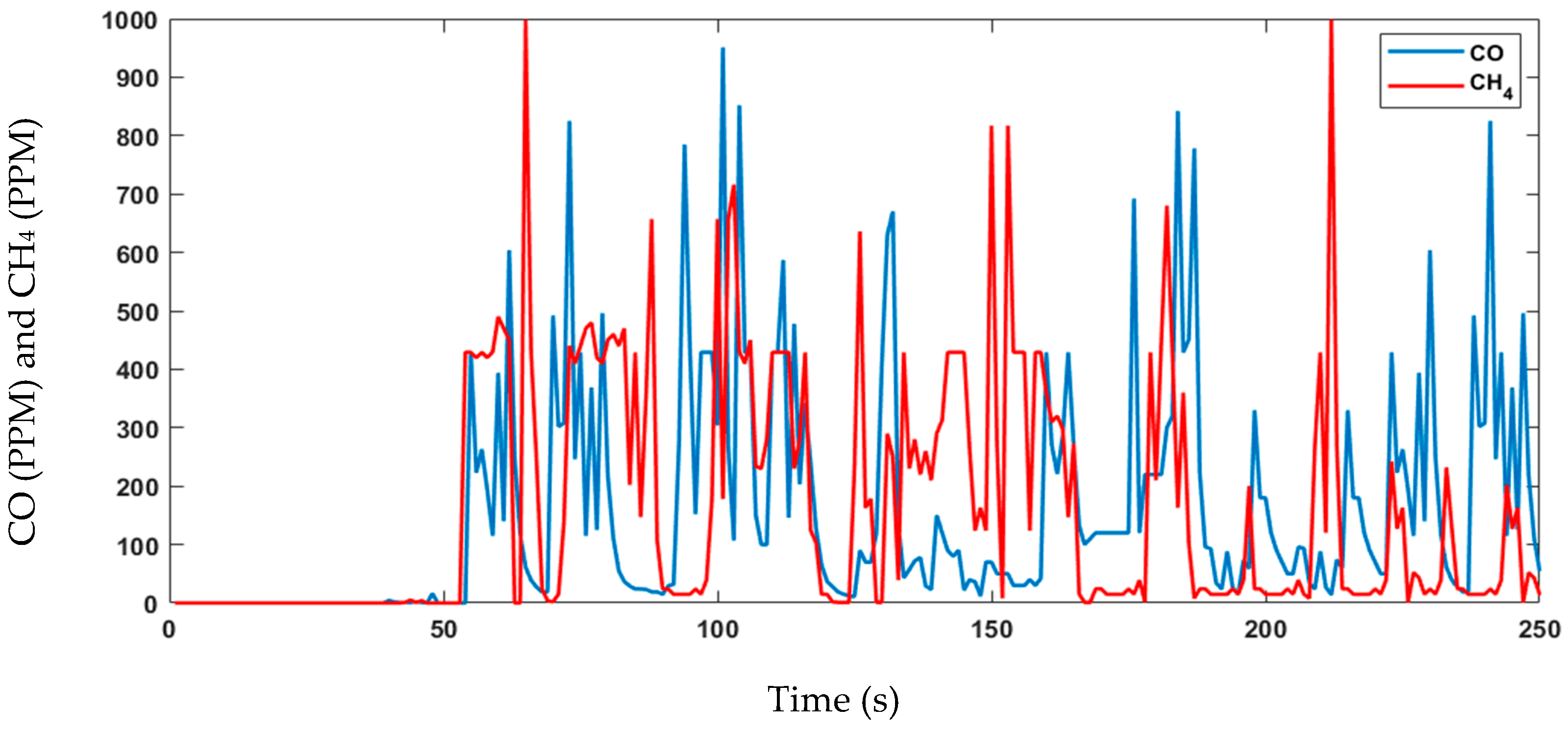 Sensors 23 06232 g024