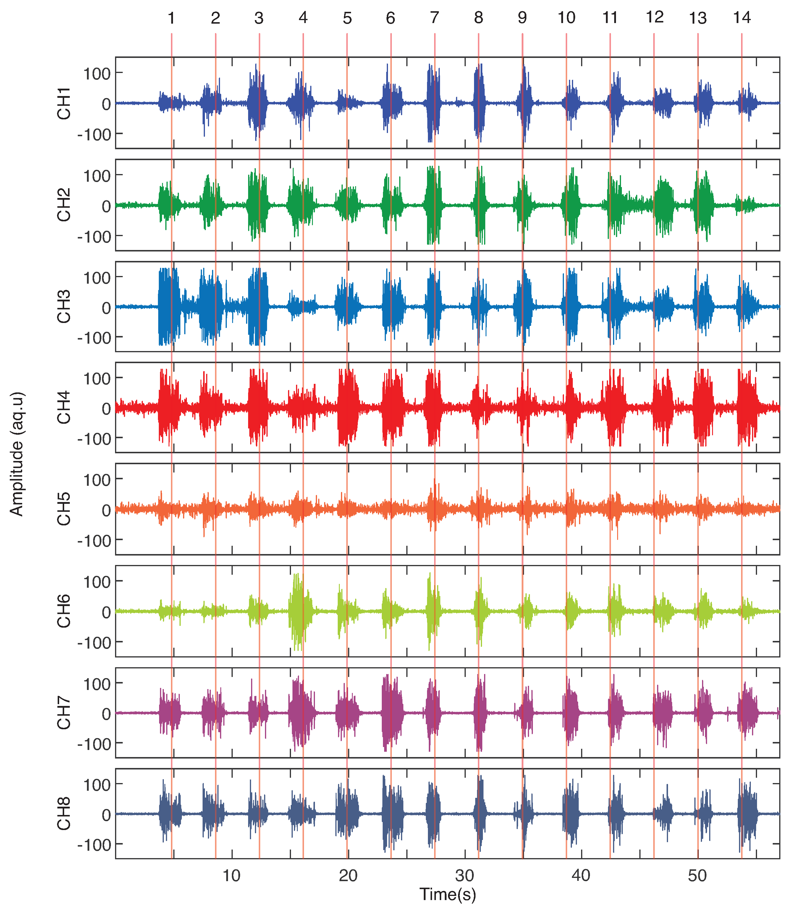 Sensors 23 06233 g004