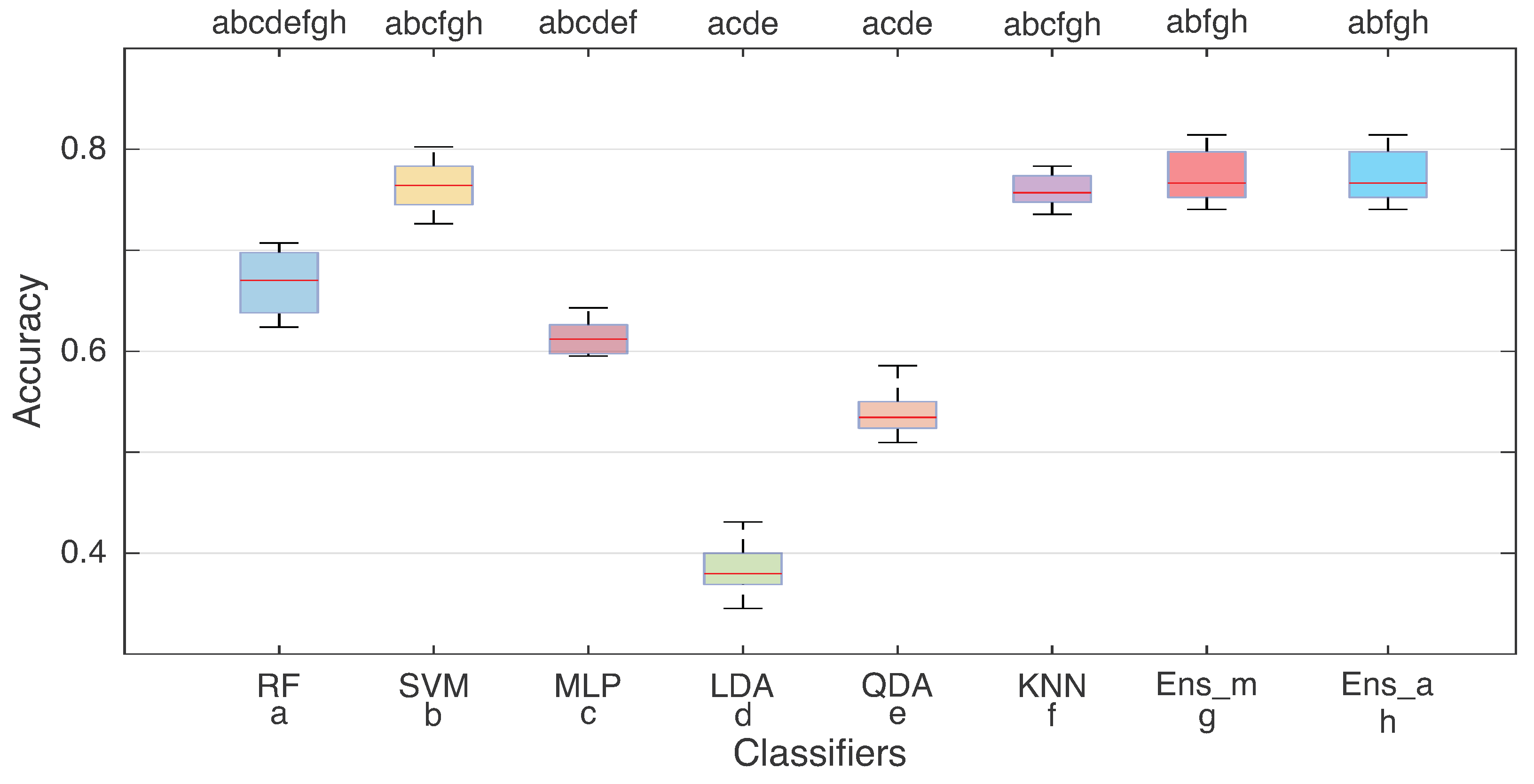 Sensors 23 06233 g007
