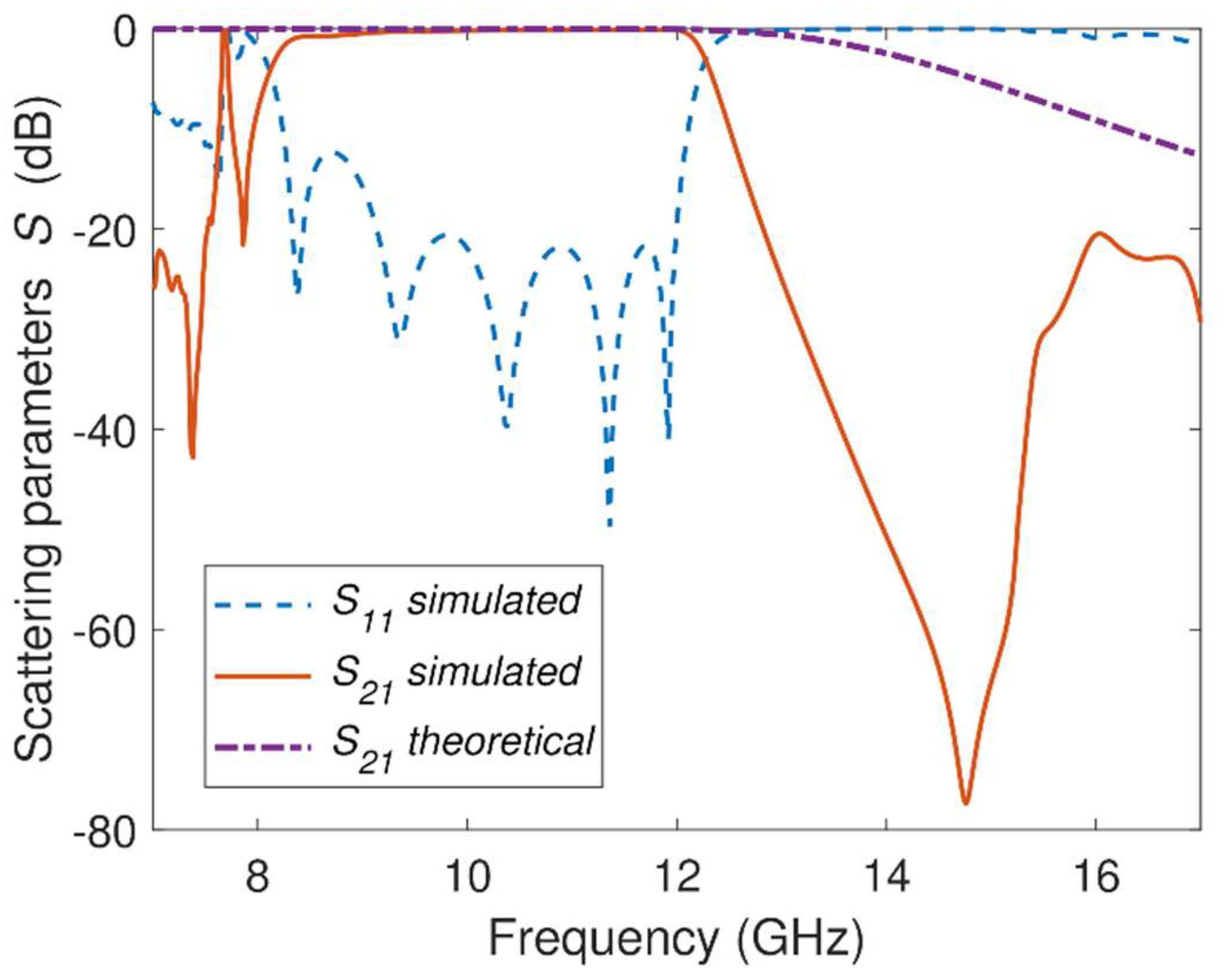 Sensors 23 06234 g006 Sensors 23 06234 g006