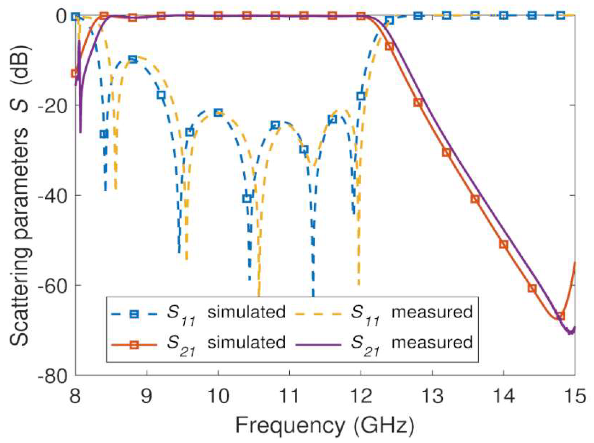 Sensors 23 06234 g011 Sensors 23 06234 g011
