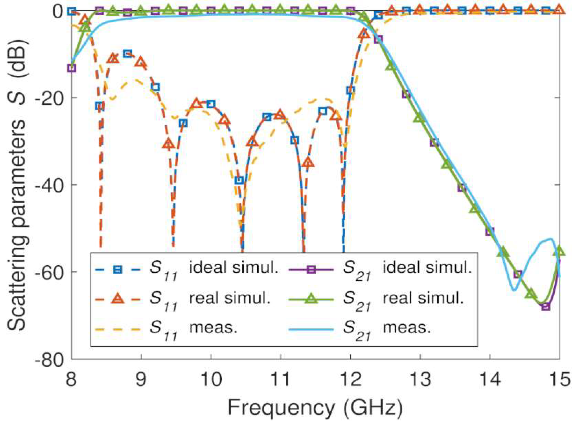 Sensors 23 06234 g012 Sensors 23 06234 g012