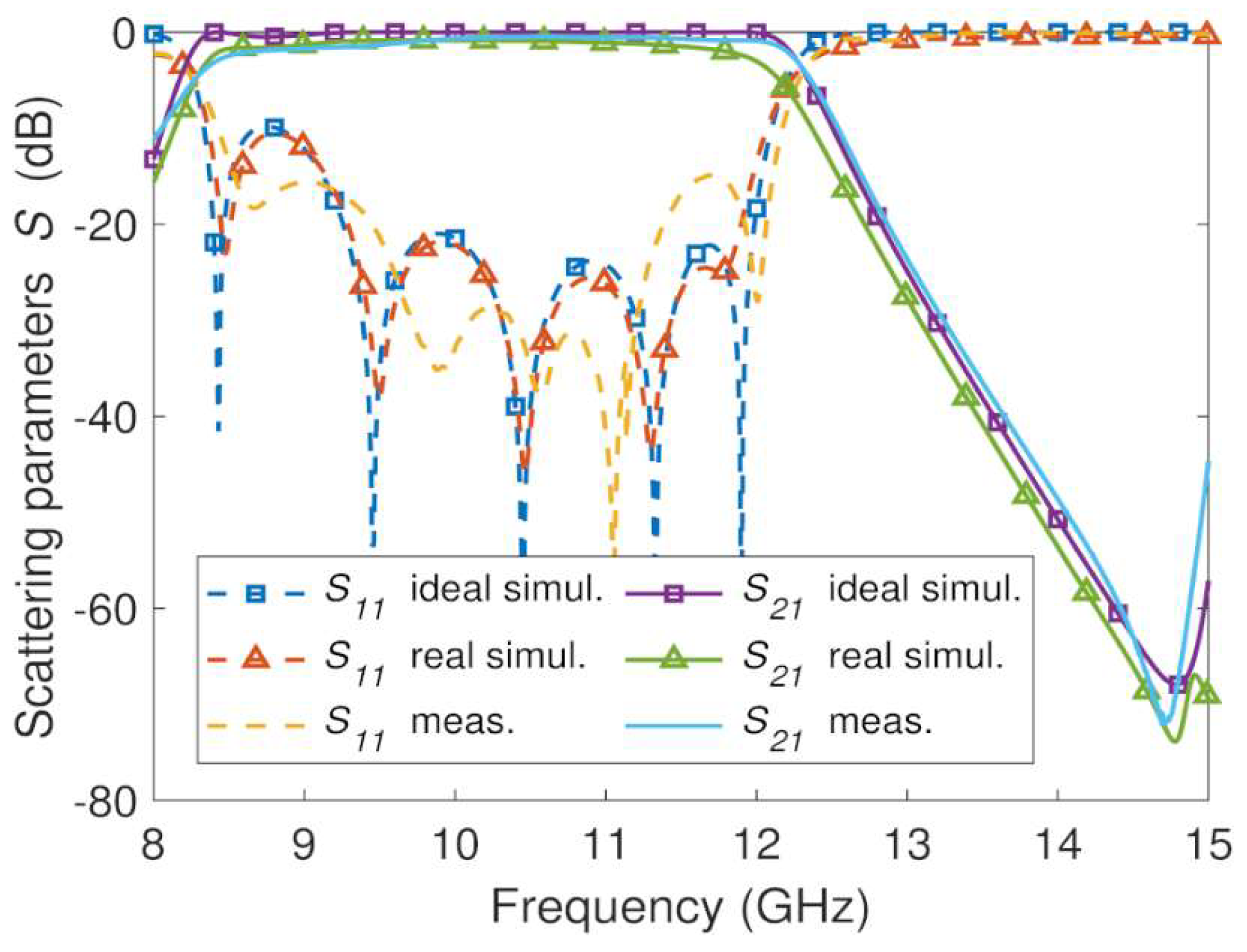Sensors 23 06234 g013 Sensors 23 06234 g013