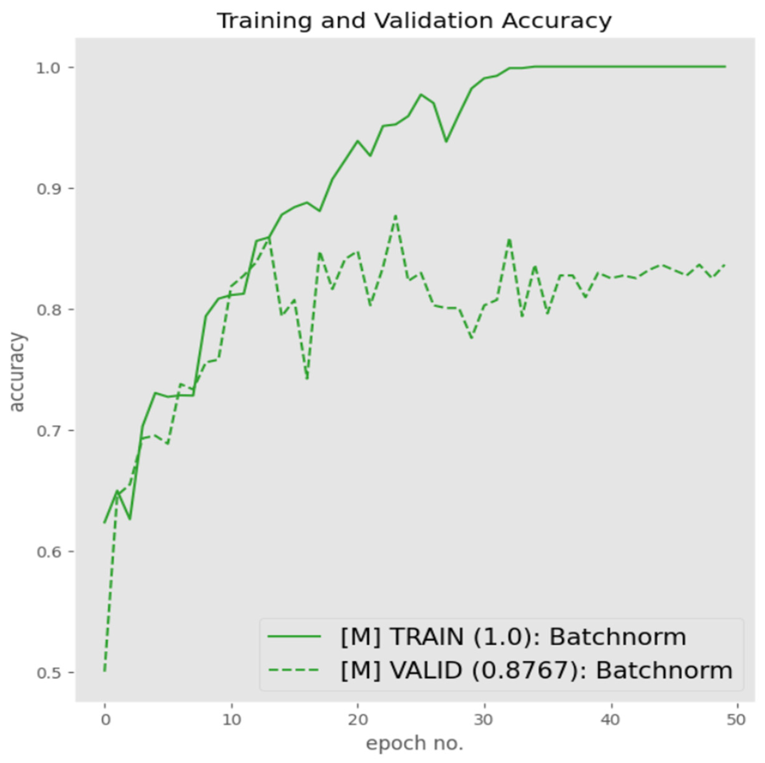 Sensors 23 06235 g014