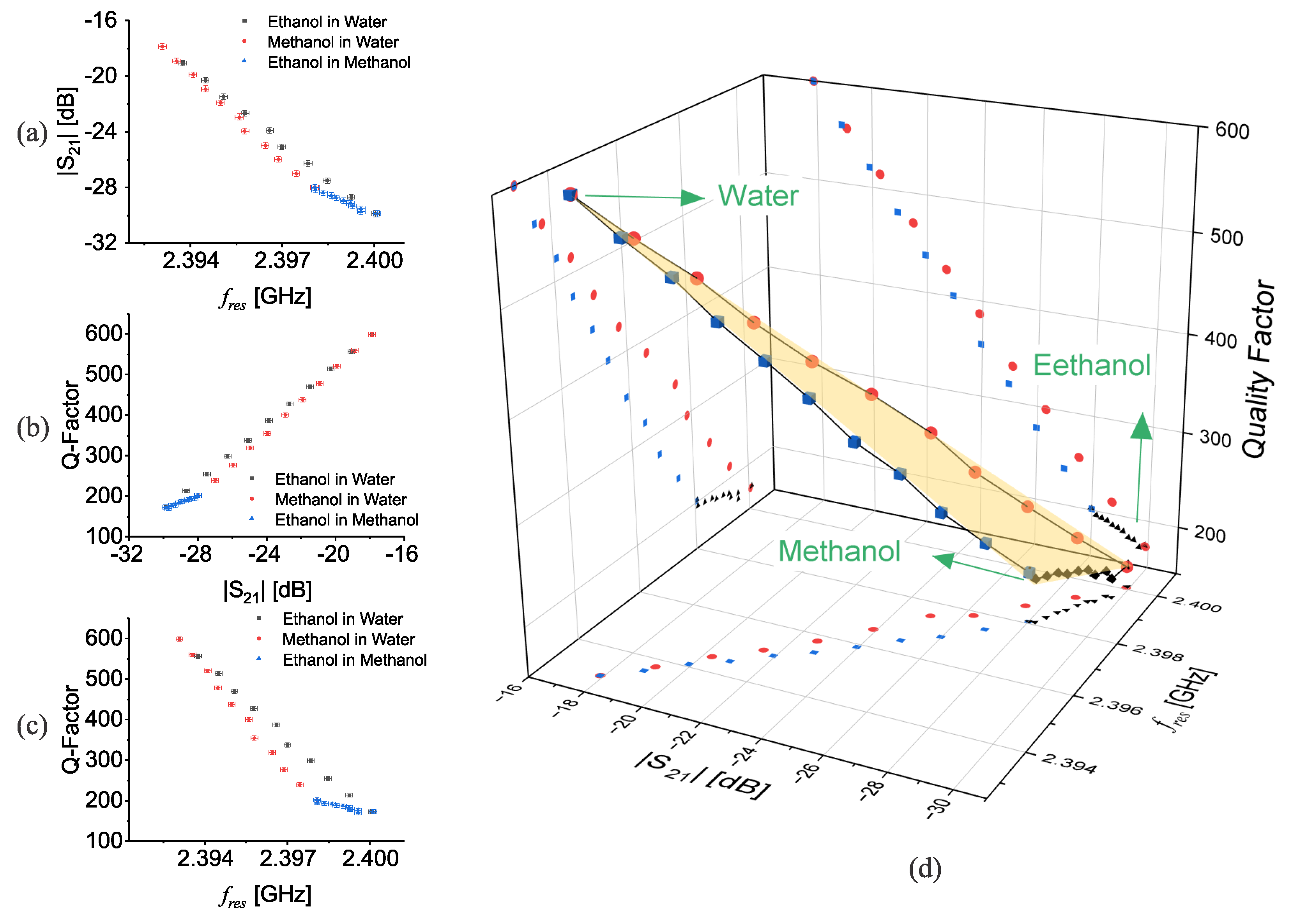 Sensors 23 06236 g009