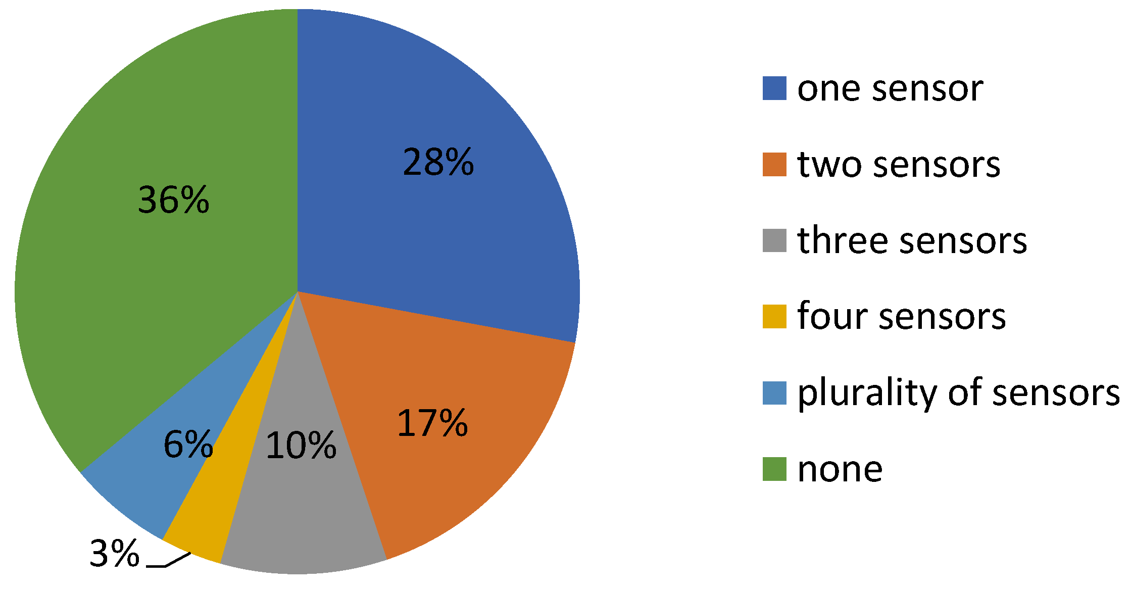 Sensors 23 06237 g001