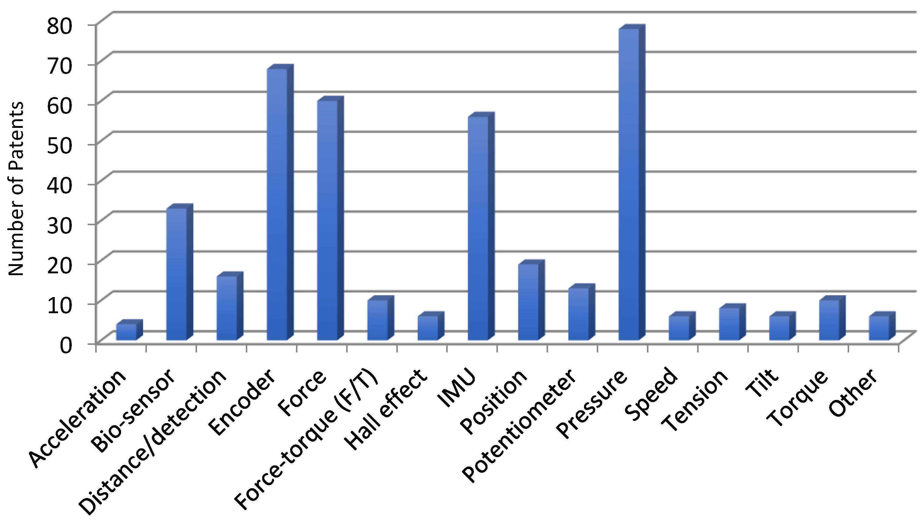 Sensors 23 06237 g002
