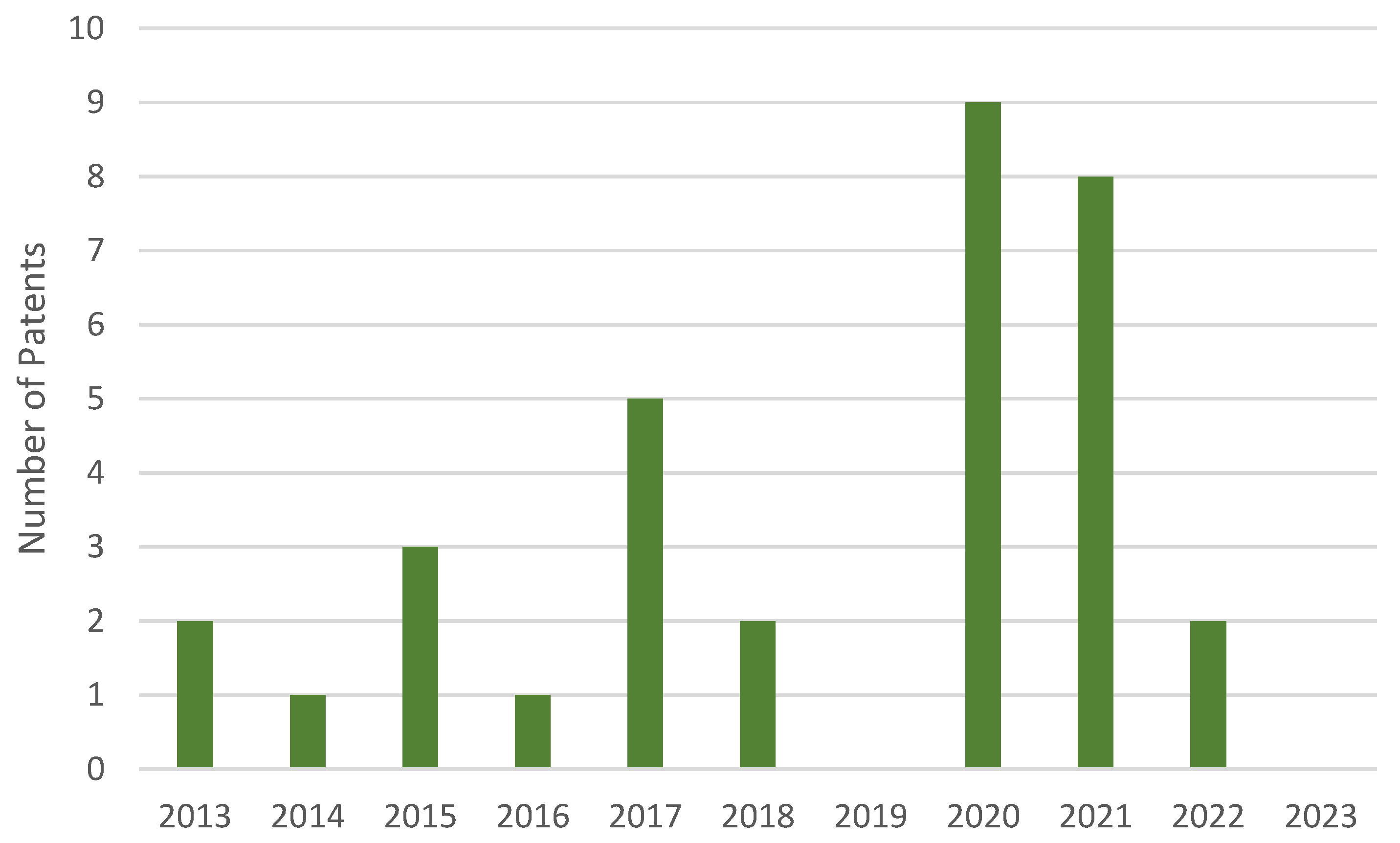 Sensors 23 06237 g003