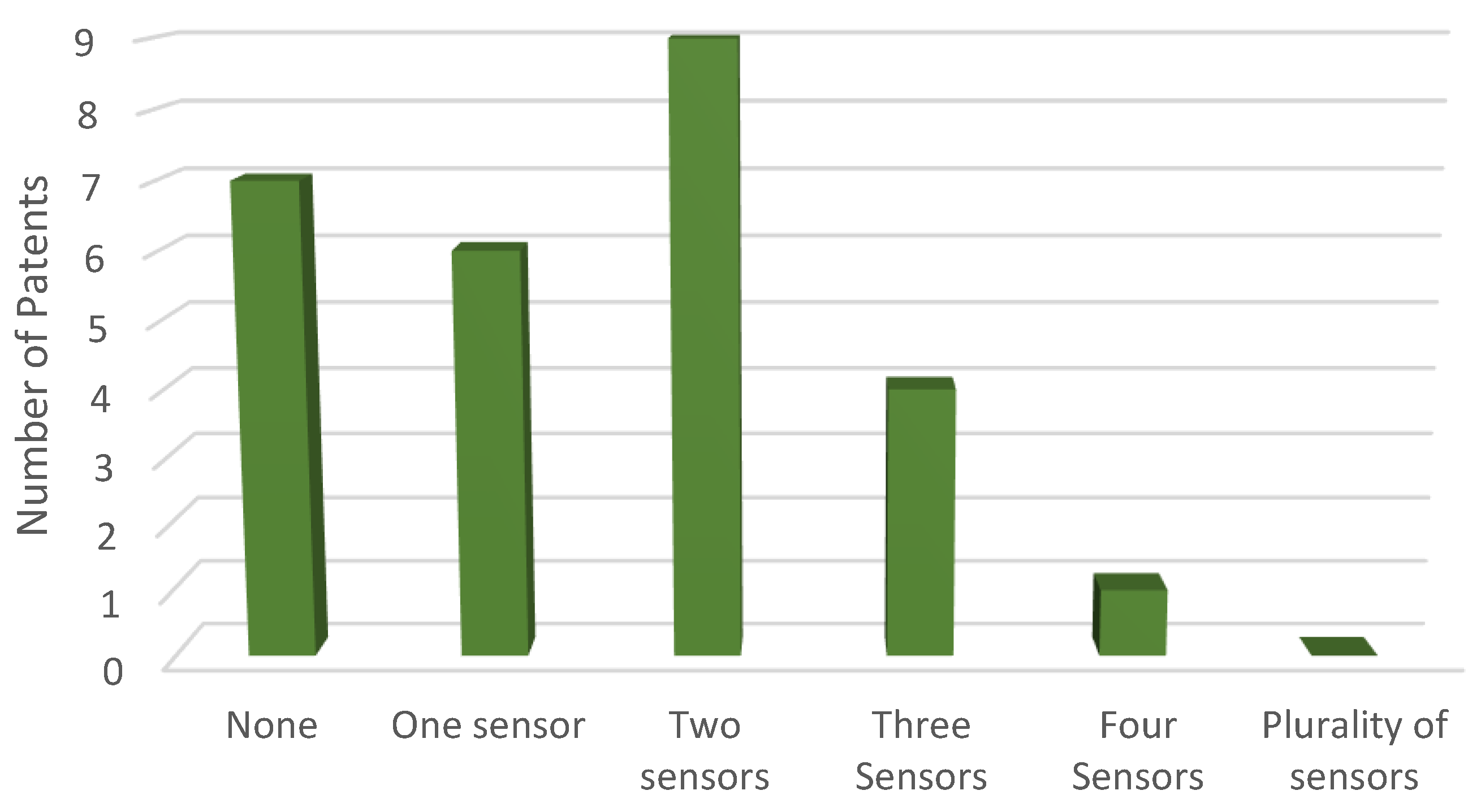 Sensors 23 06237 g004
