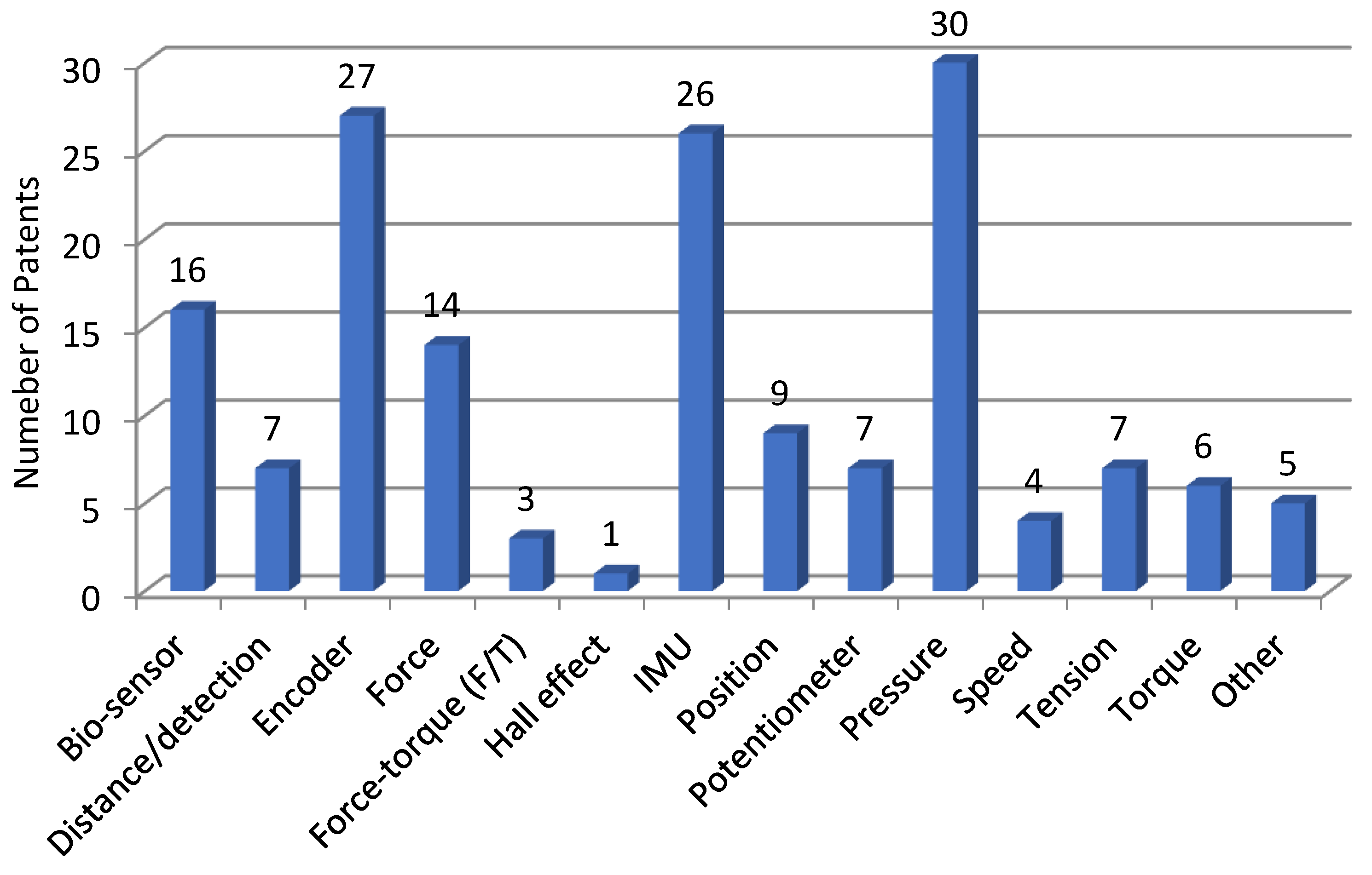 Sensors 23 06237 g007