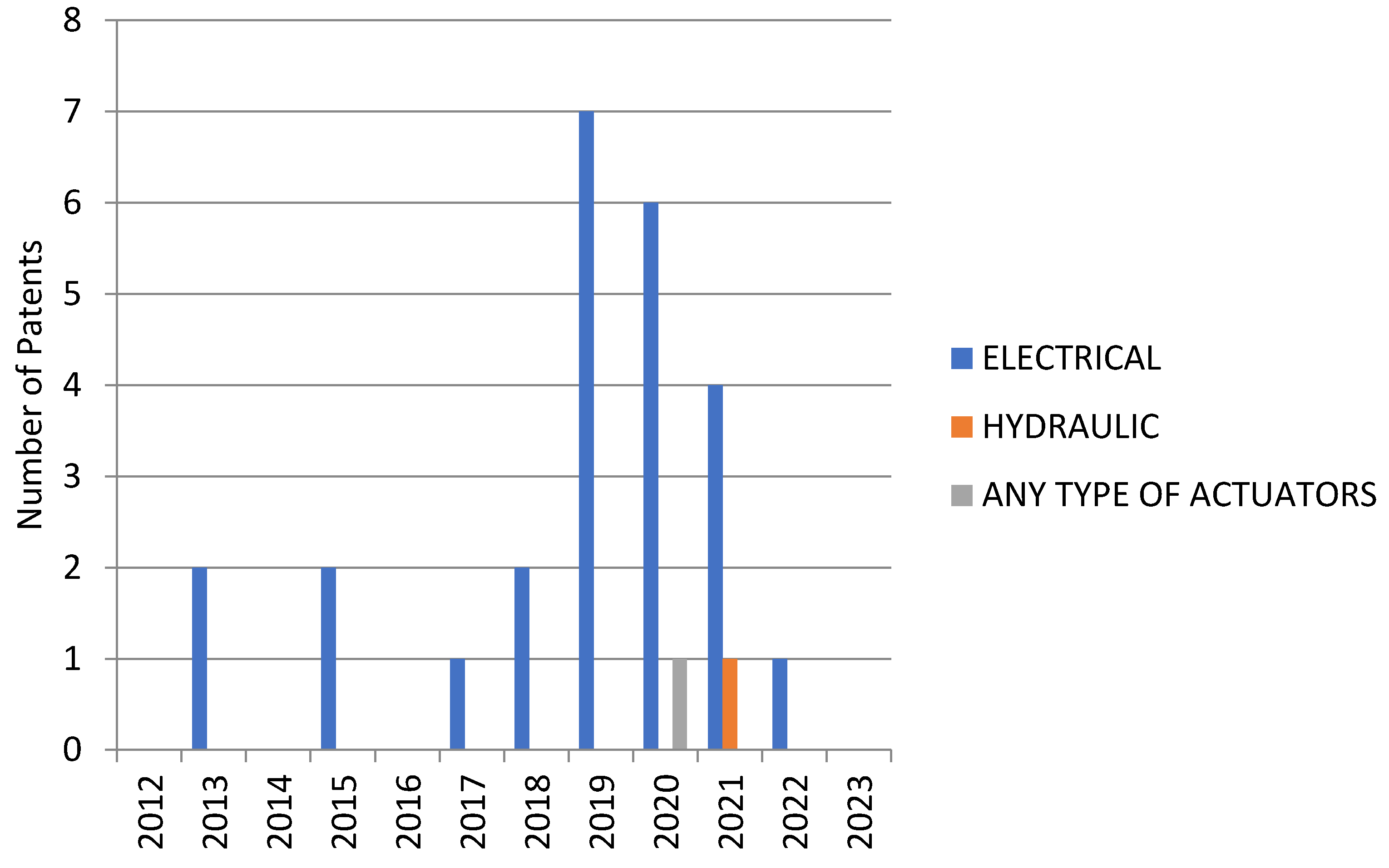 Sensors 23 06237 g012