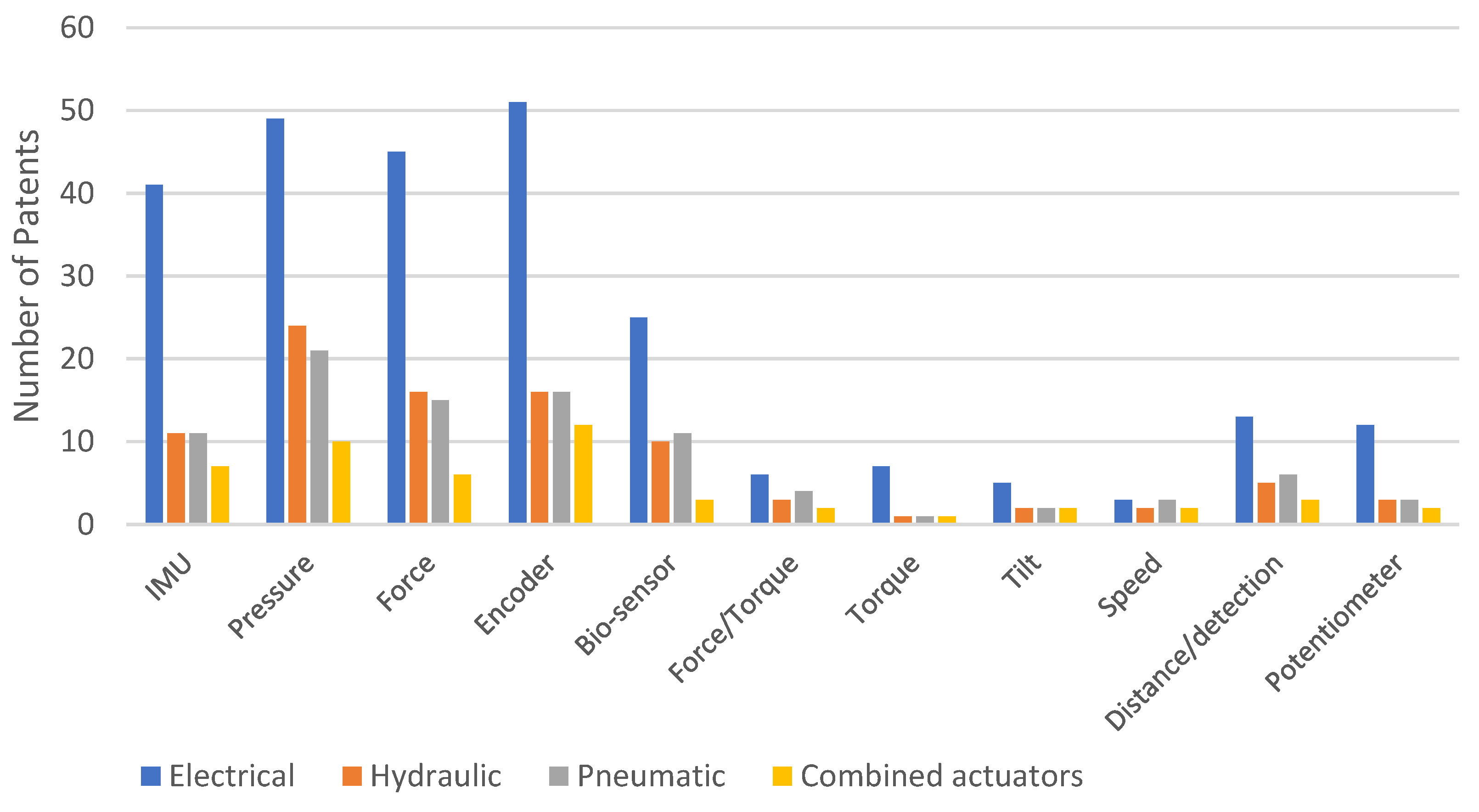 Sensors 23 06237 g020