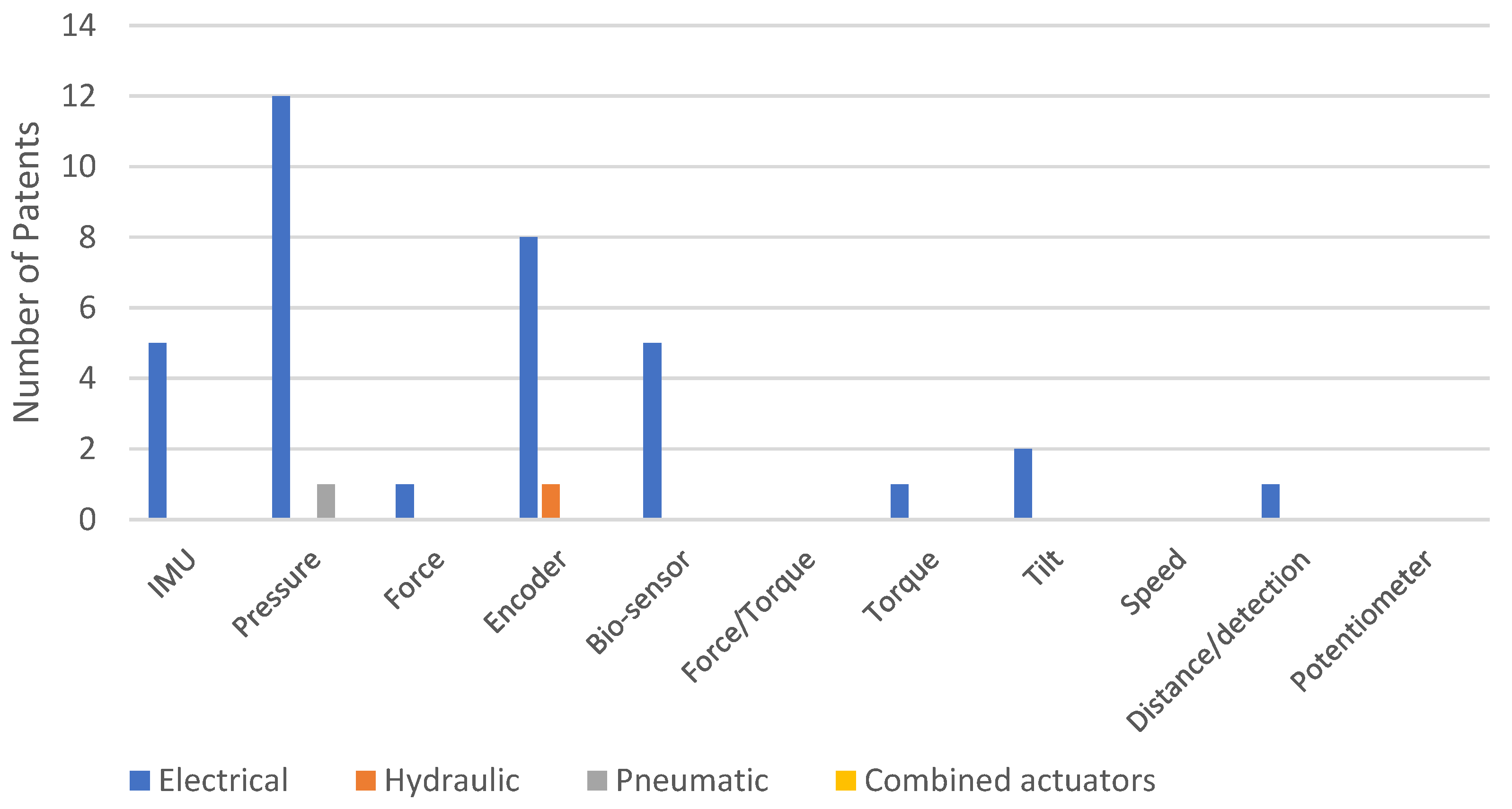 Sensors 23 06237 g021