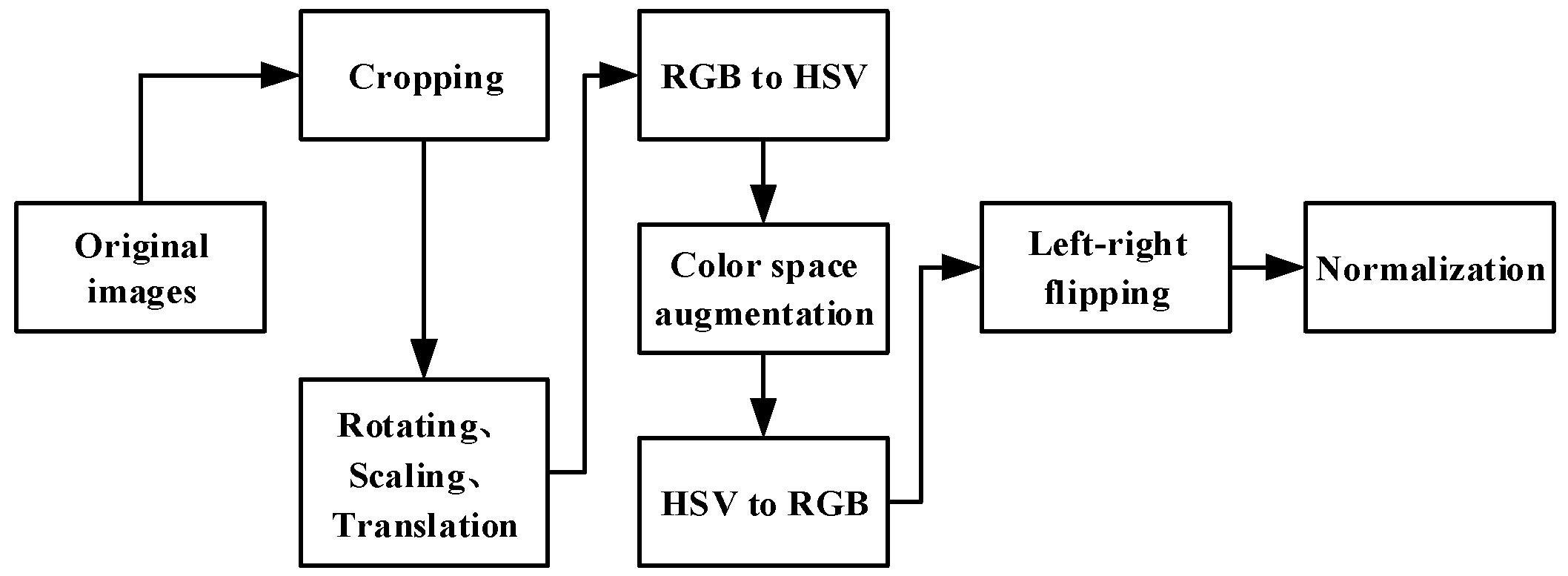 Sensors 23 06238 g003