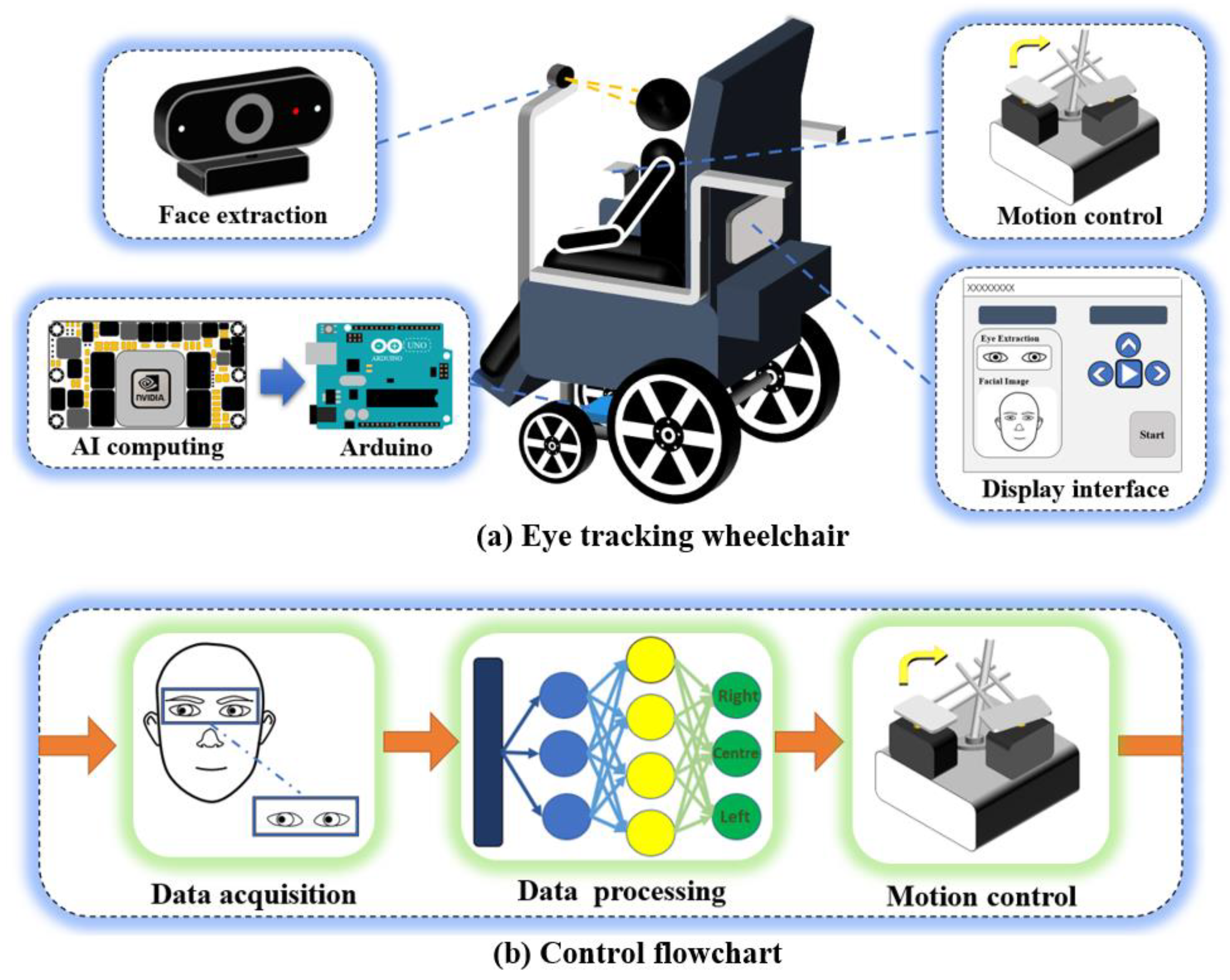 Mobile Application System with Arduino to Improve the Communication Process  with Hearing-Impaired People