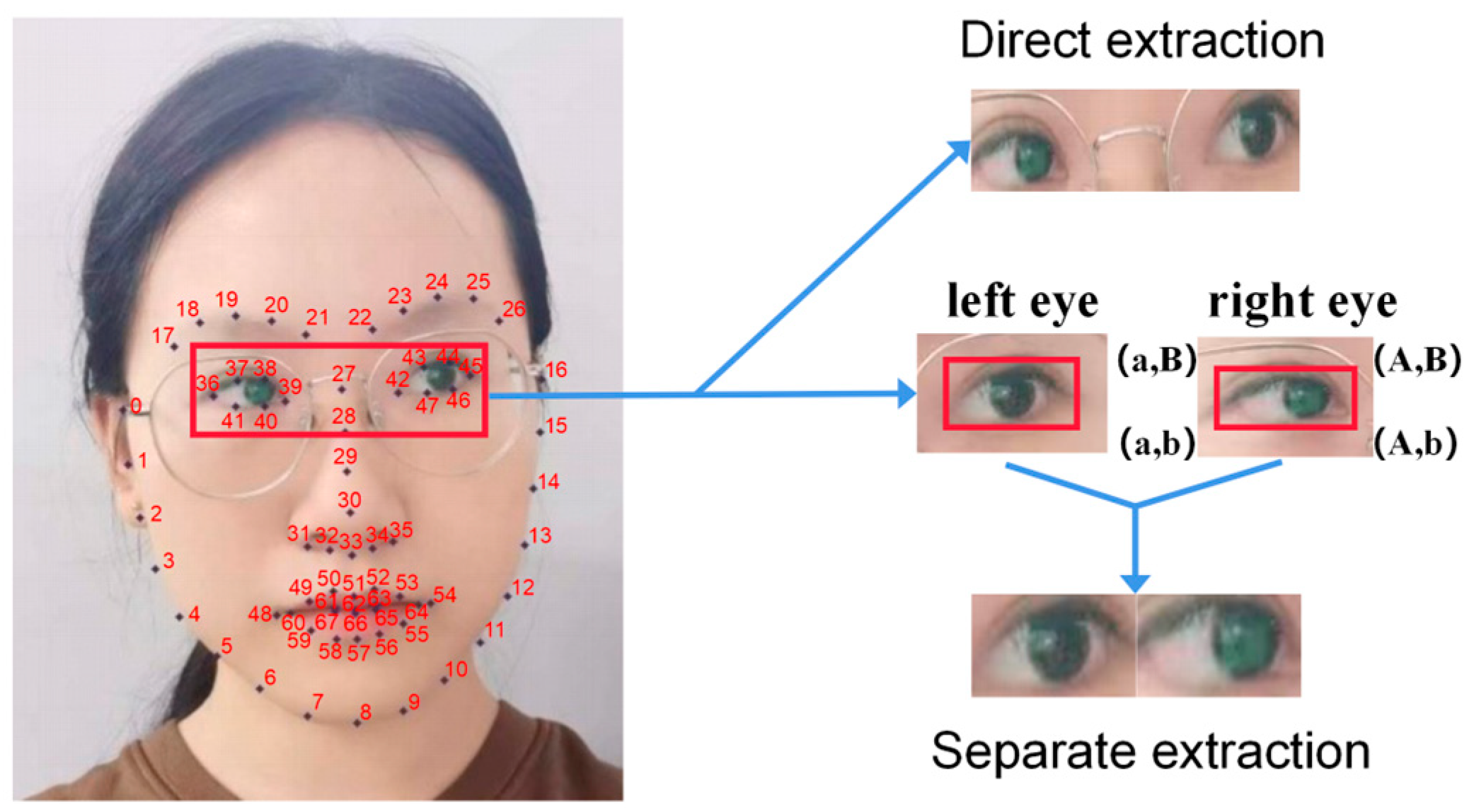 Sensors 23 06239 g004 550