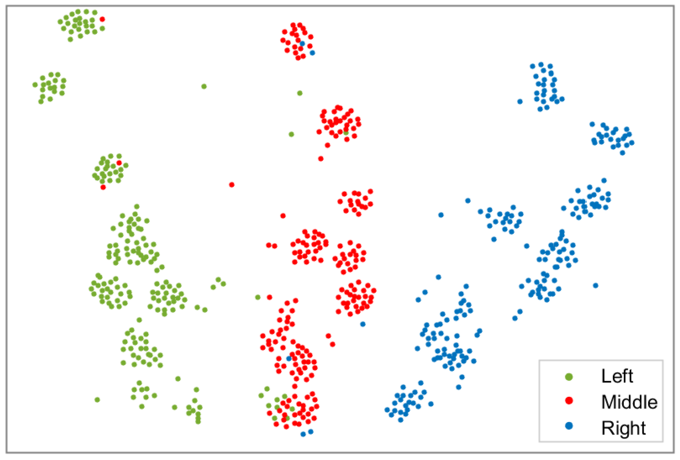 Sensors 23 06239 g005 550