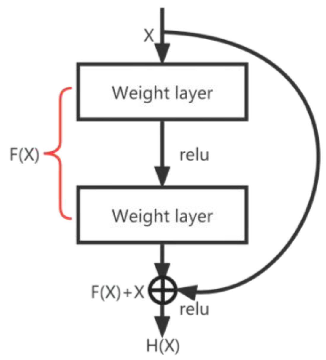 Sensors 23 06239 g009 550