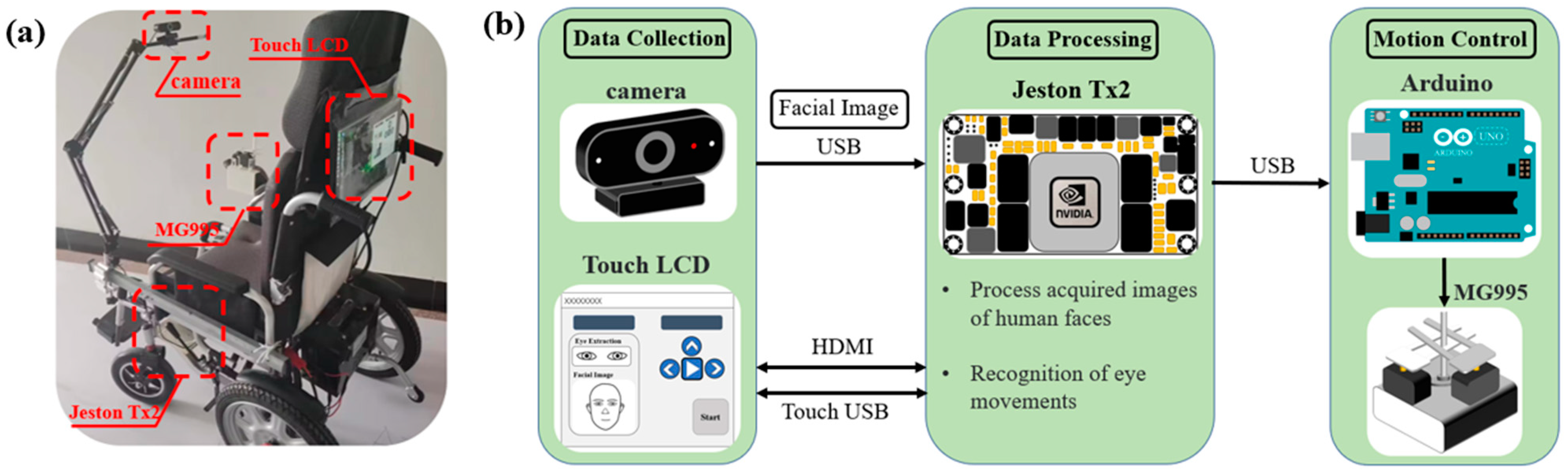 Sensors 23 06239 g011 550