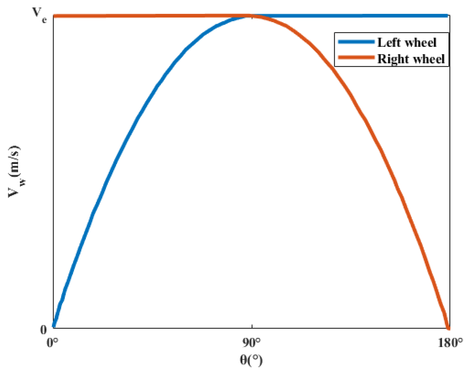 Sensors 23 06239 g014 550