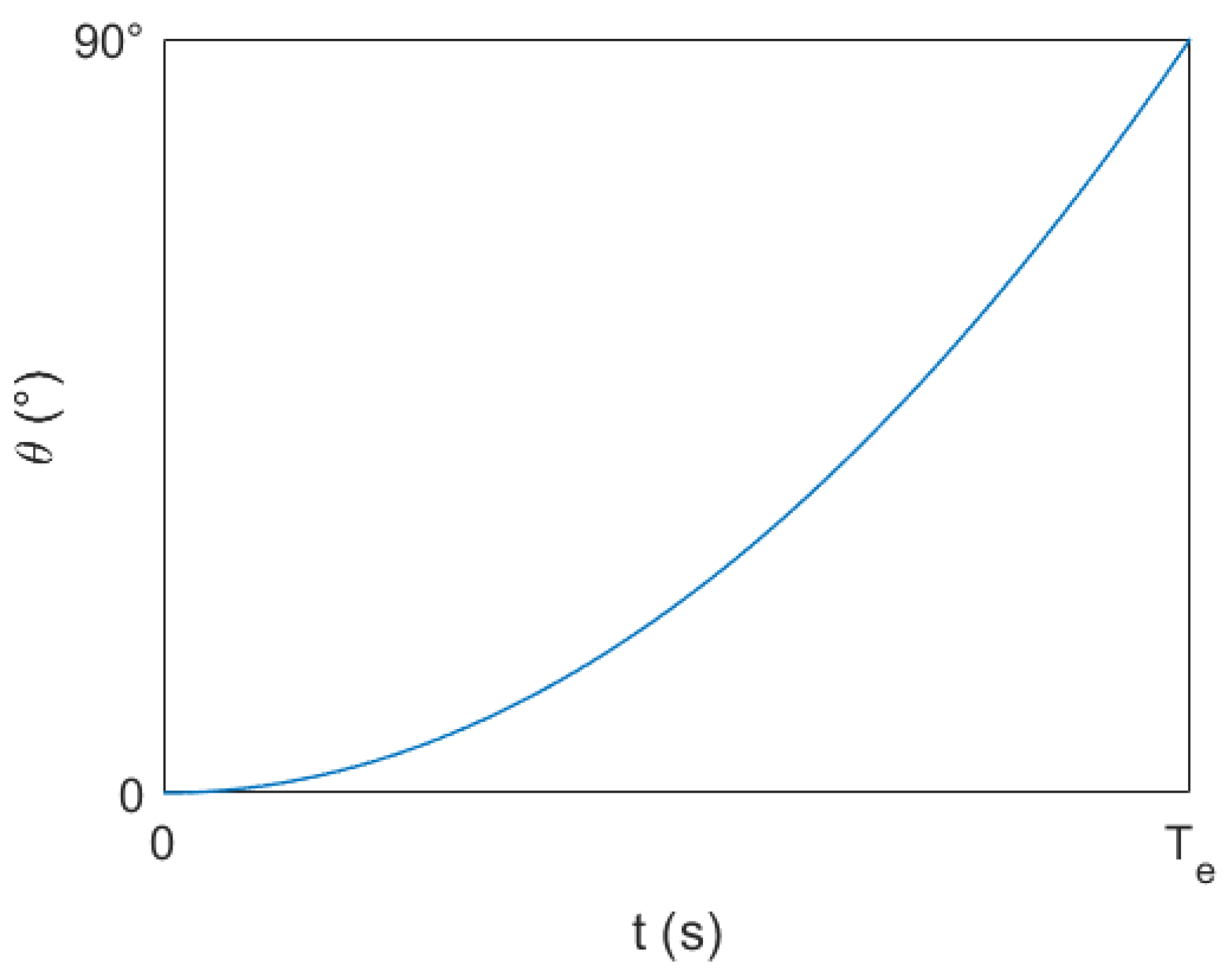 Sensors 23 06239 g016 550