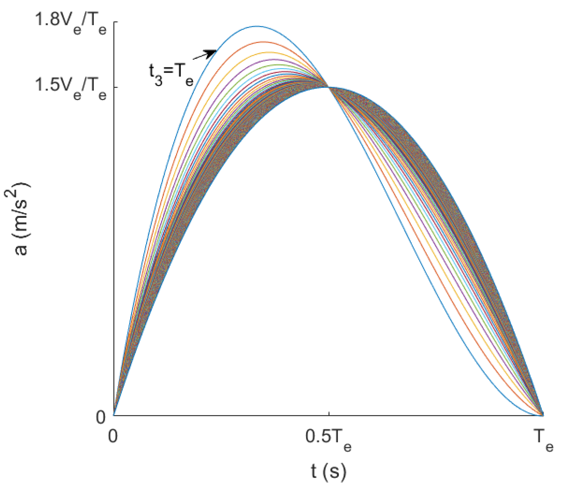 Sensors 23 06239 g017 550