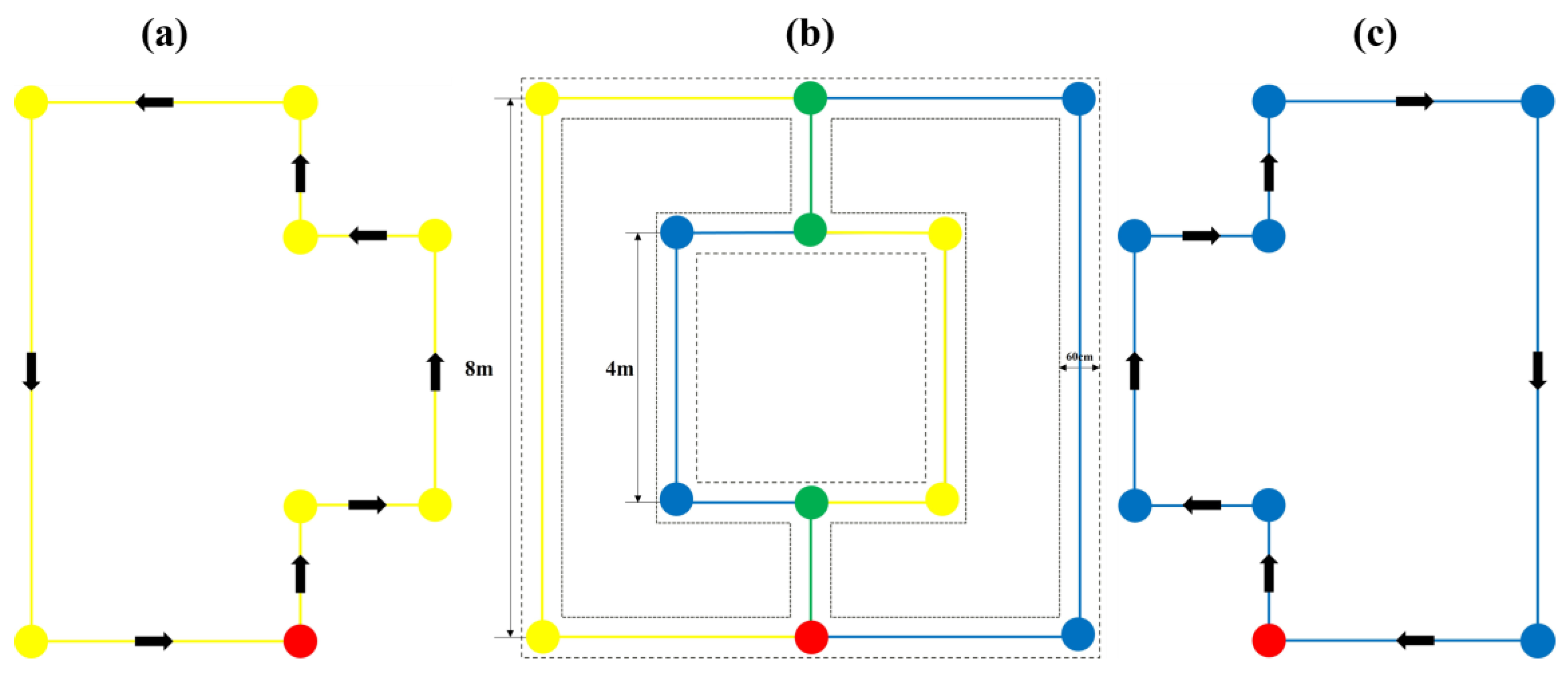 Sensors 23 06239 g022 550