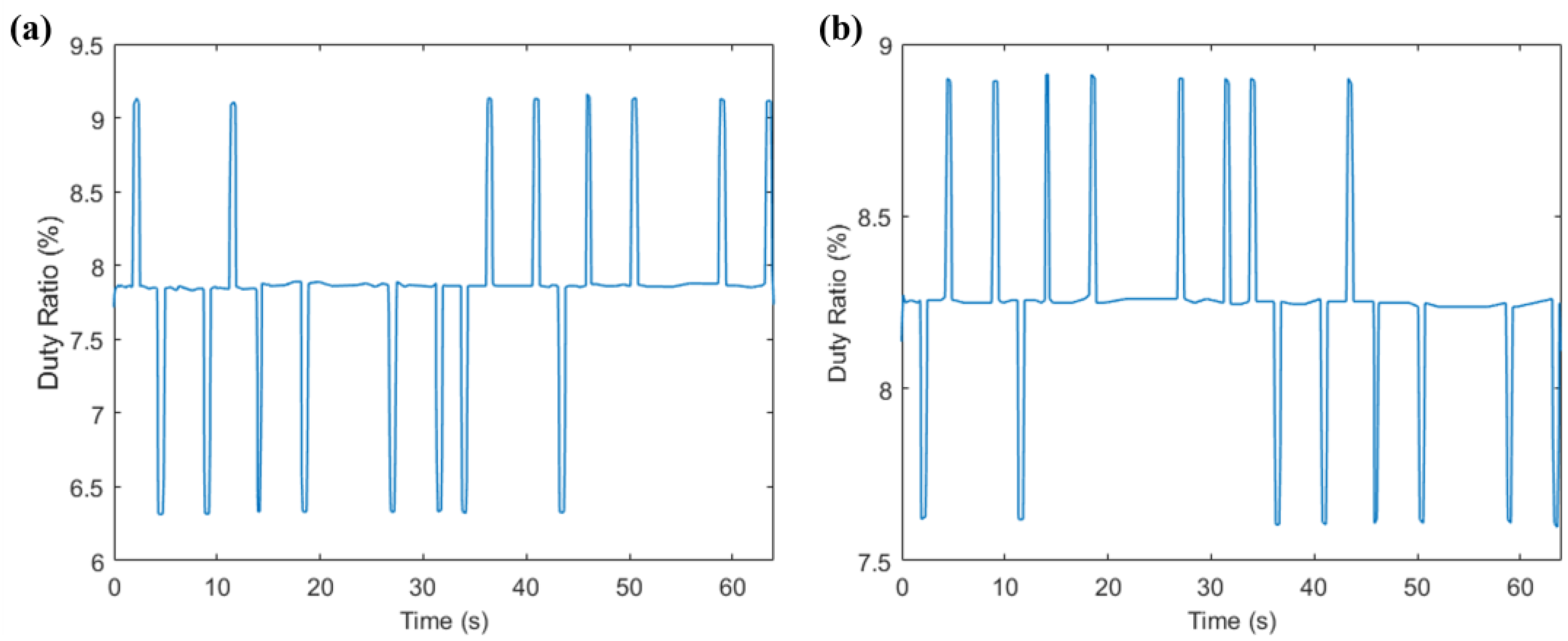Sensors 23 06239 g025 550