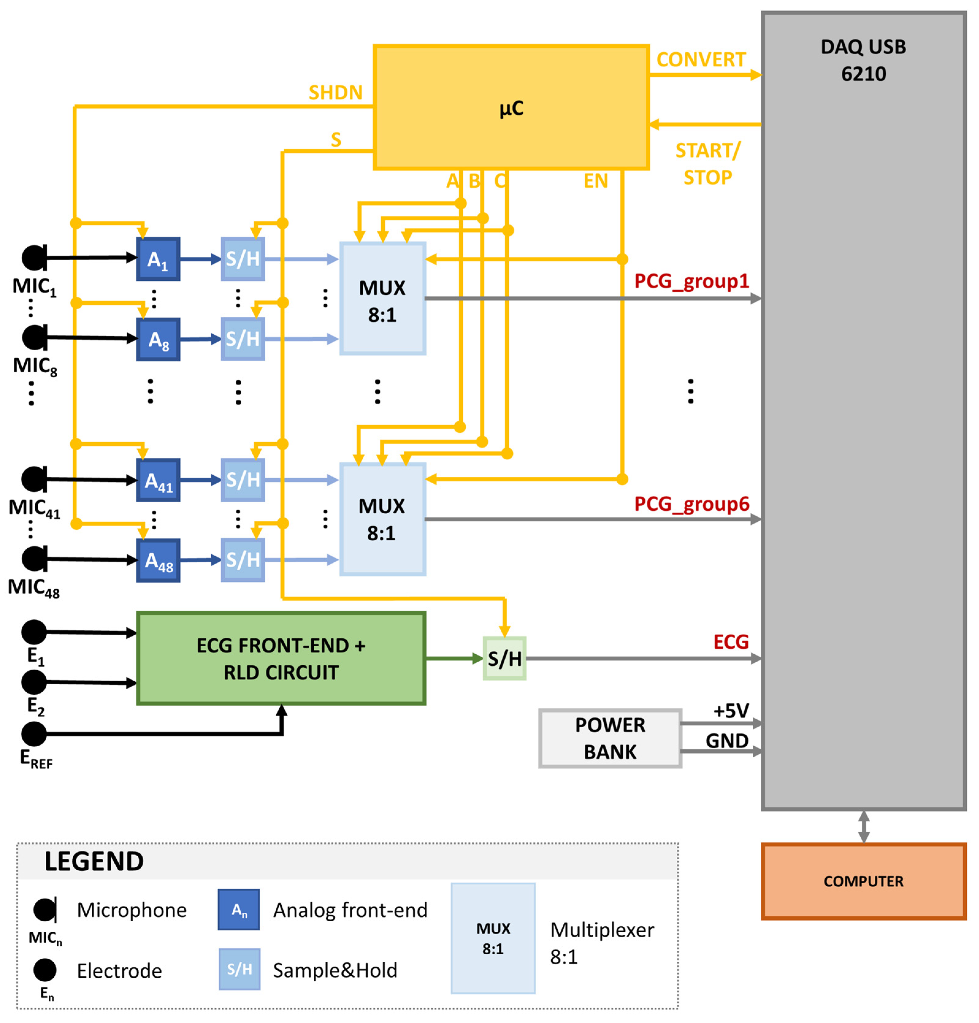 Sensors 23 06241 g003