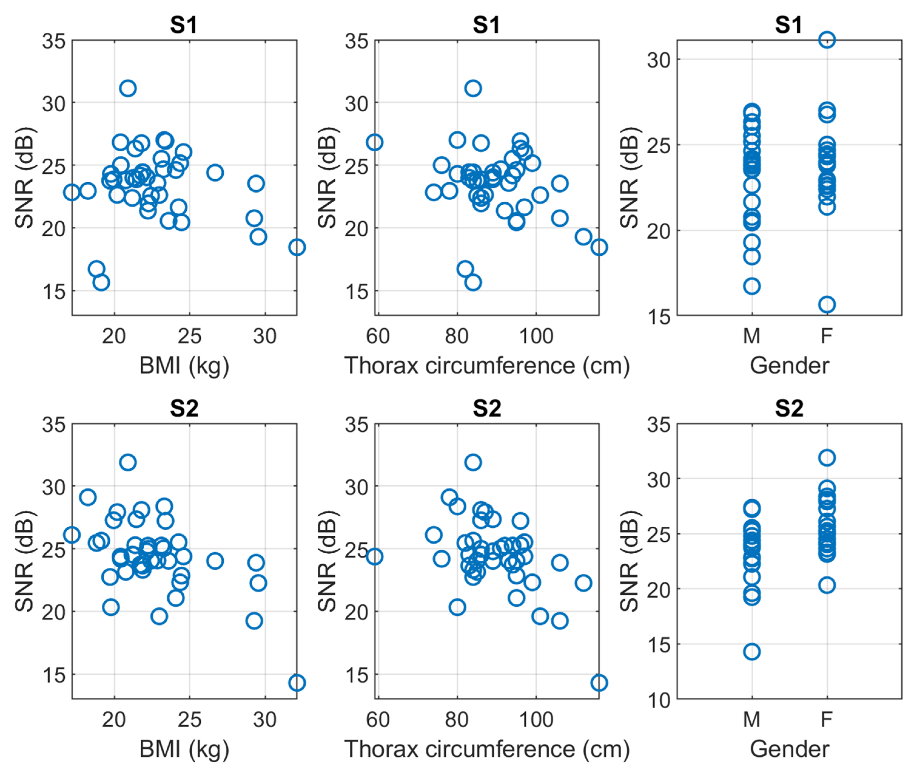 Sensors 23 06241 g010